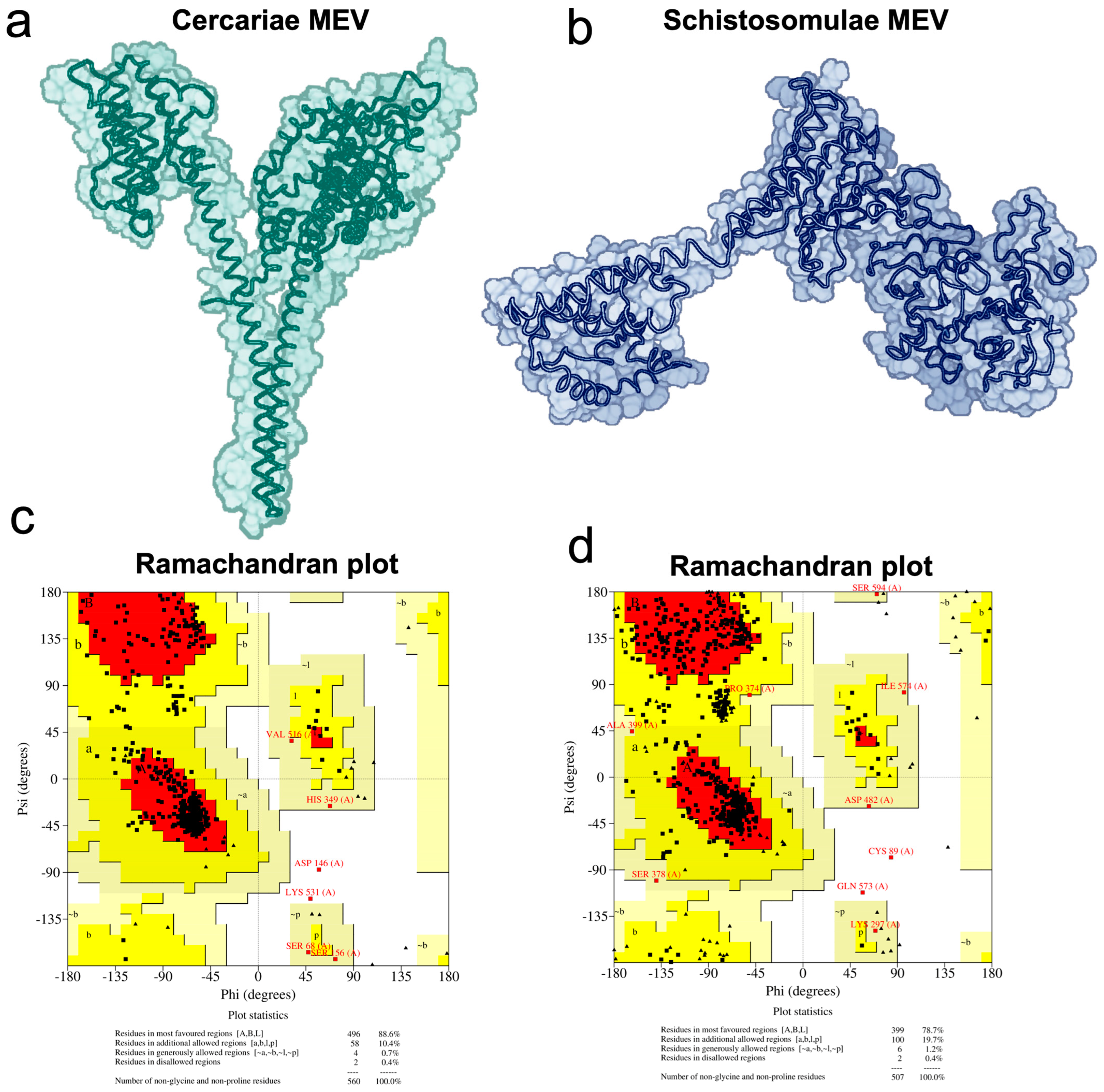 Pathogens 13 00850 g003 Pathogens 13 00850 g003