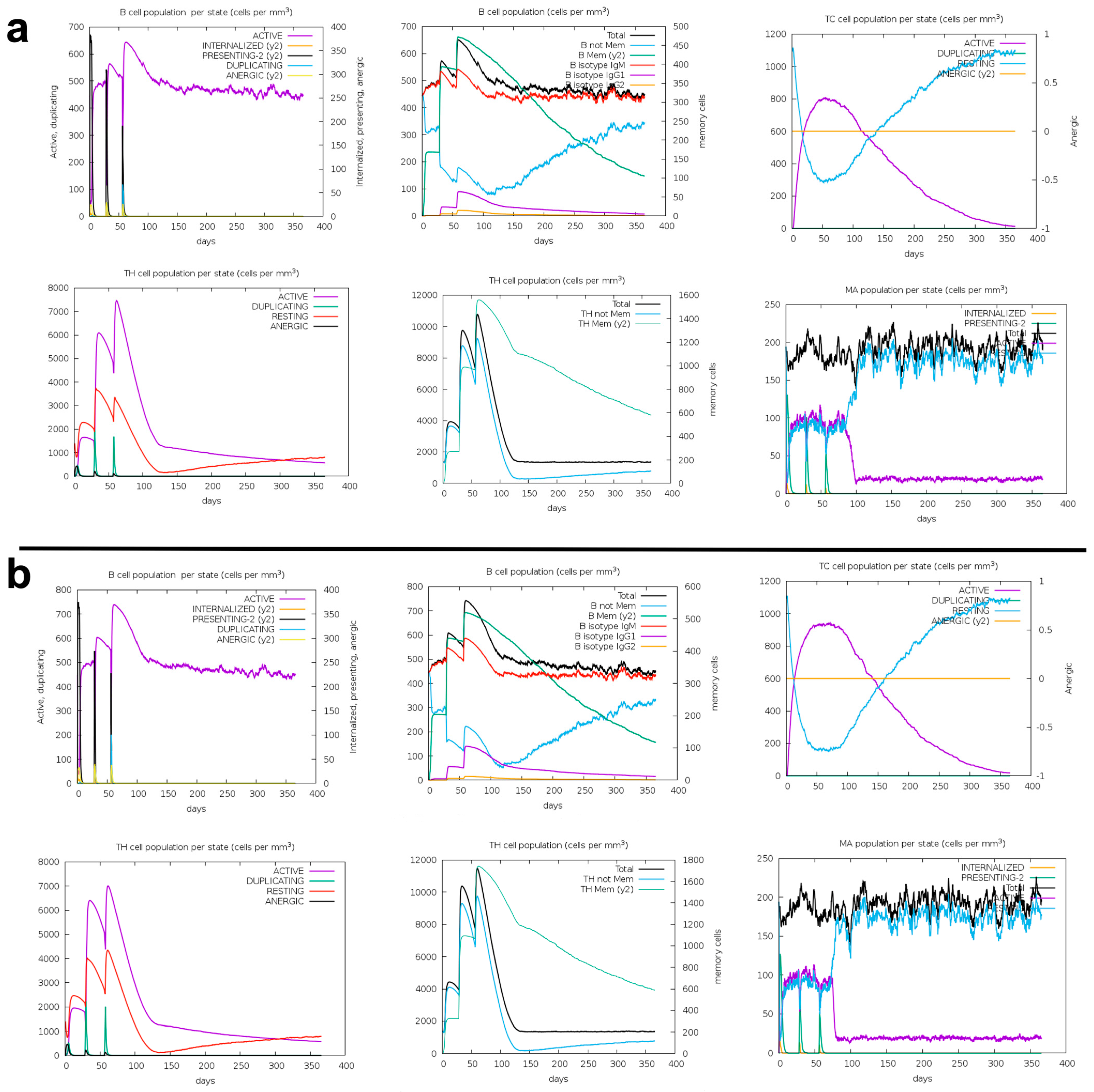 Pathogens 13 00850 g005 Pathogens 13 00850 g005