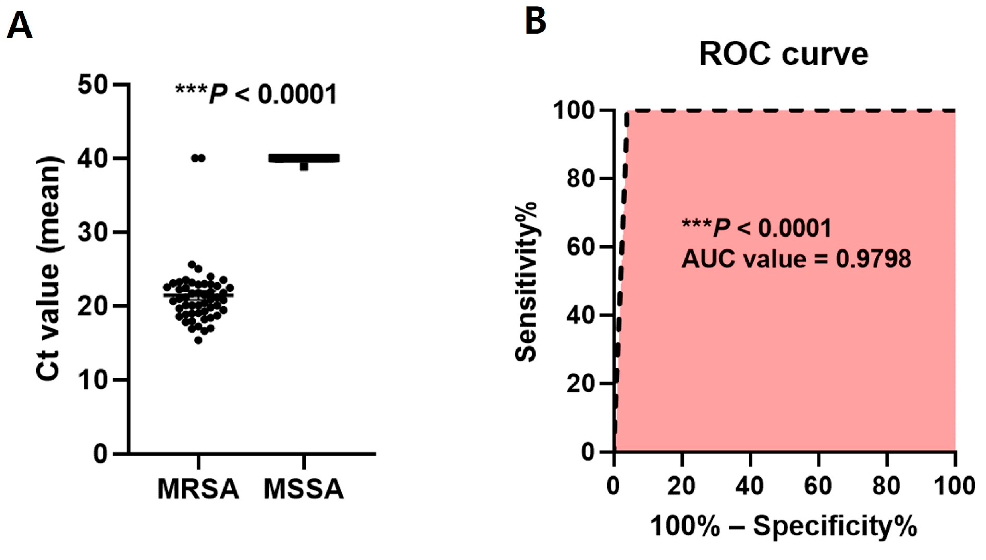 Pathogens 13 00853 g004
