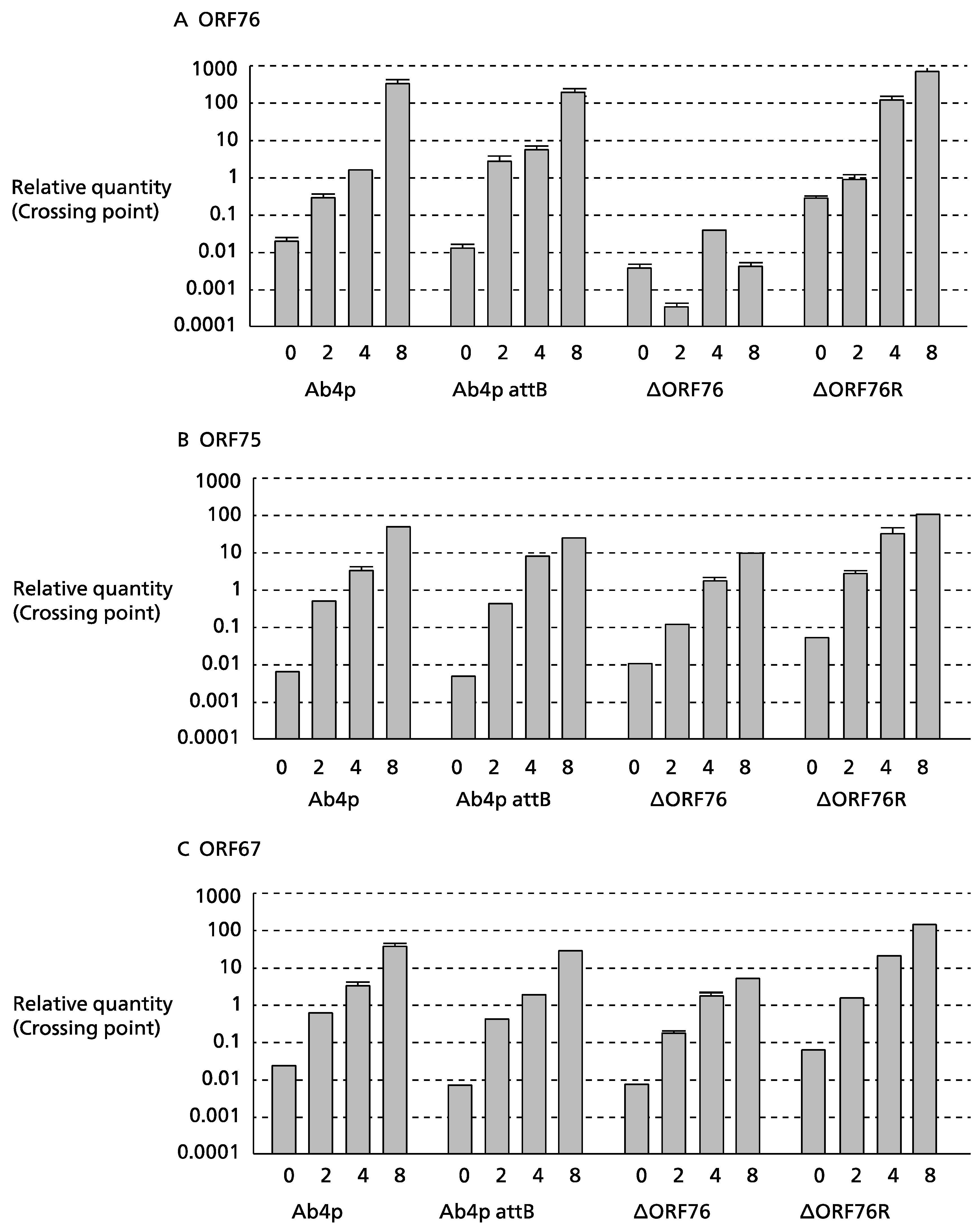 Pathogens 13 00865 g003