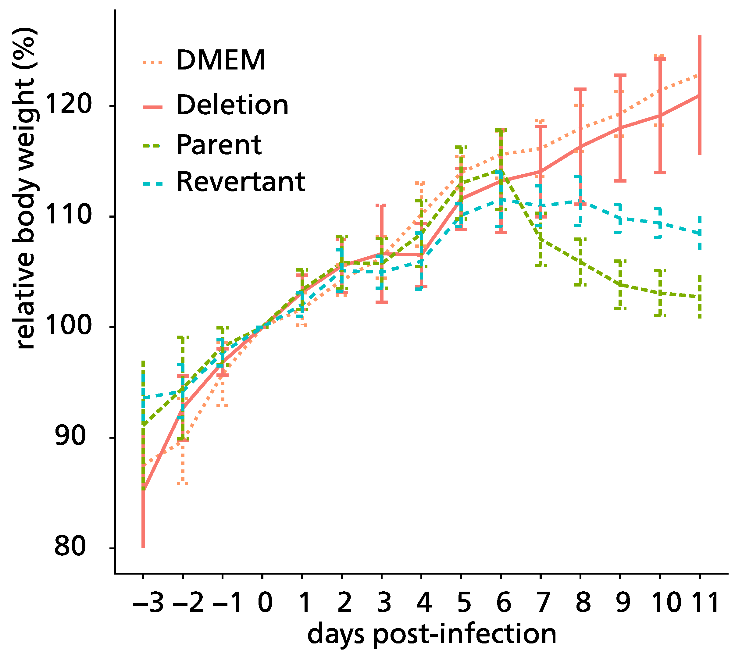 Pathogens 13 00865 g005