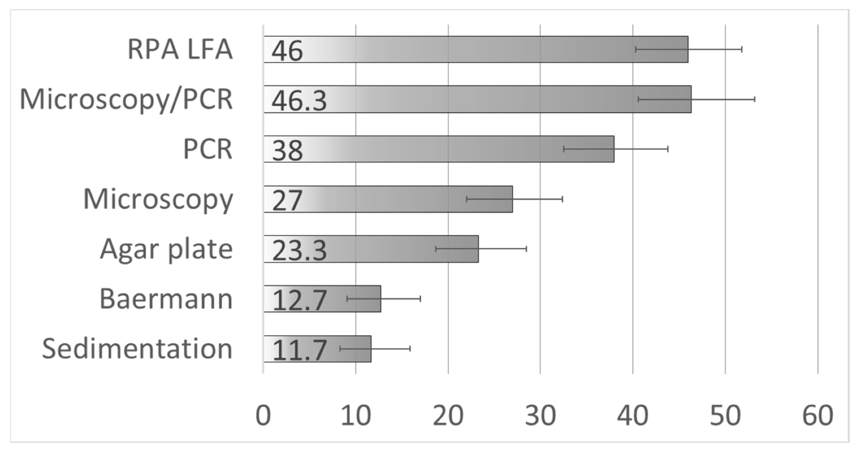 Pathogens 13 00869 g003