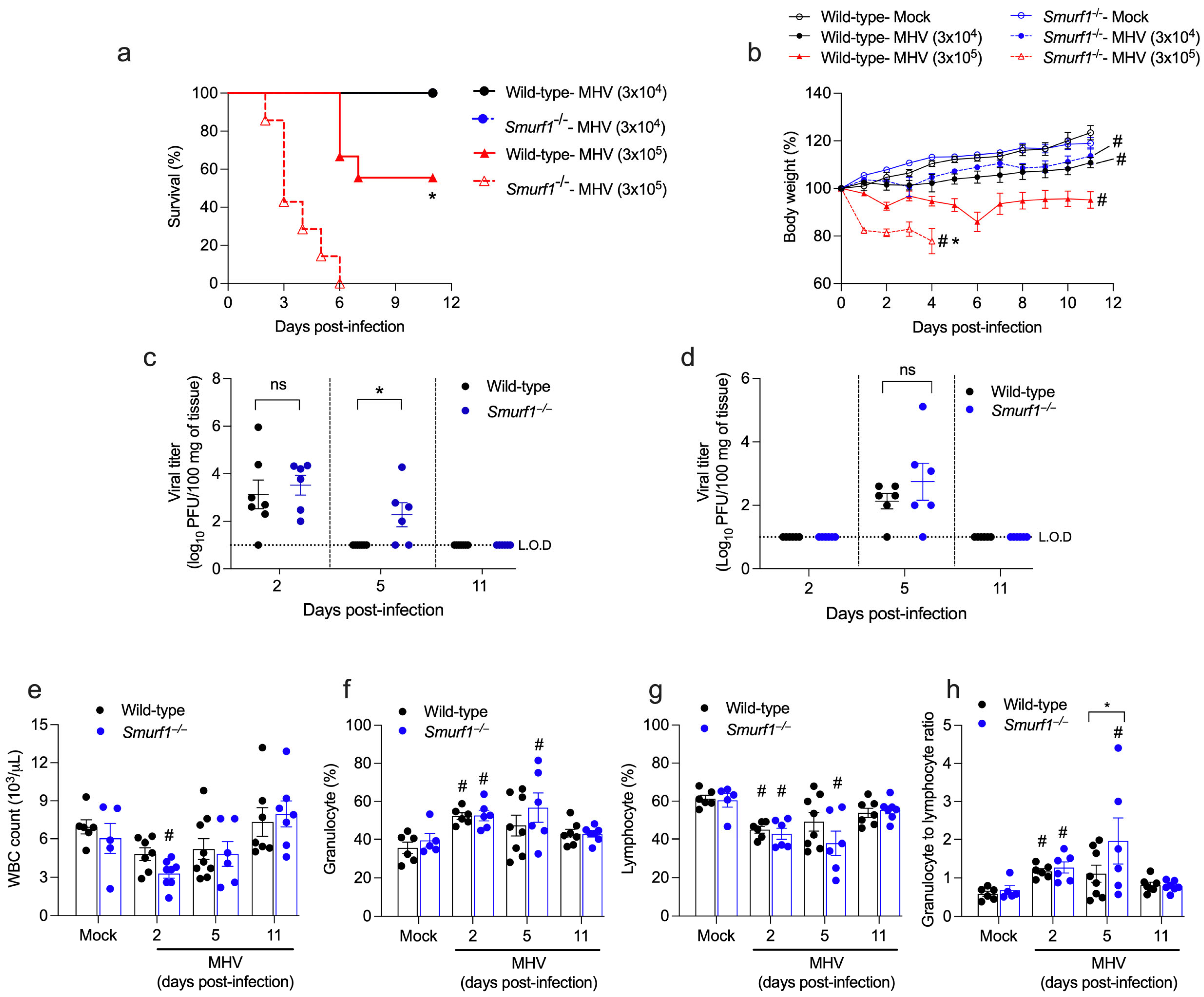 Pathogens 13 00871 g002