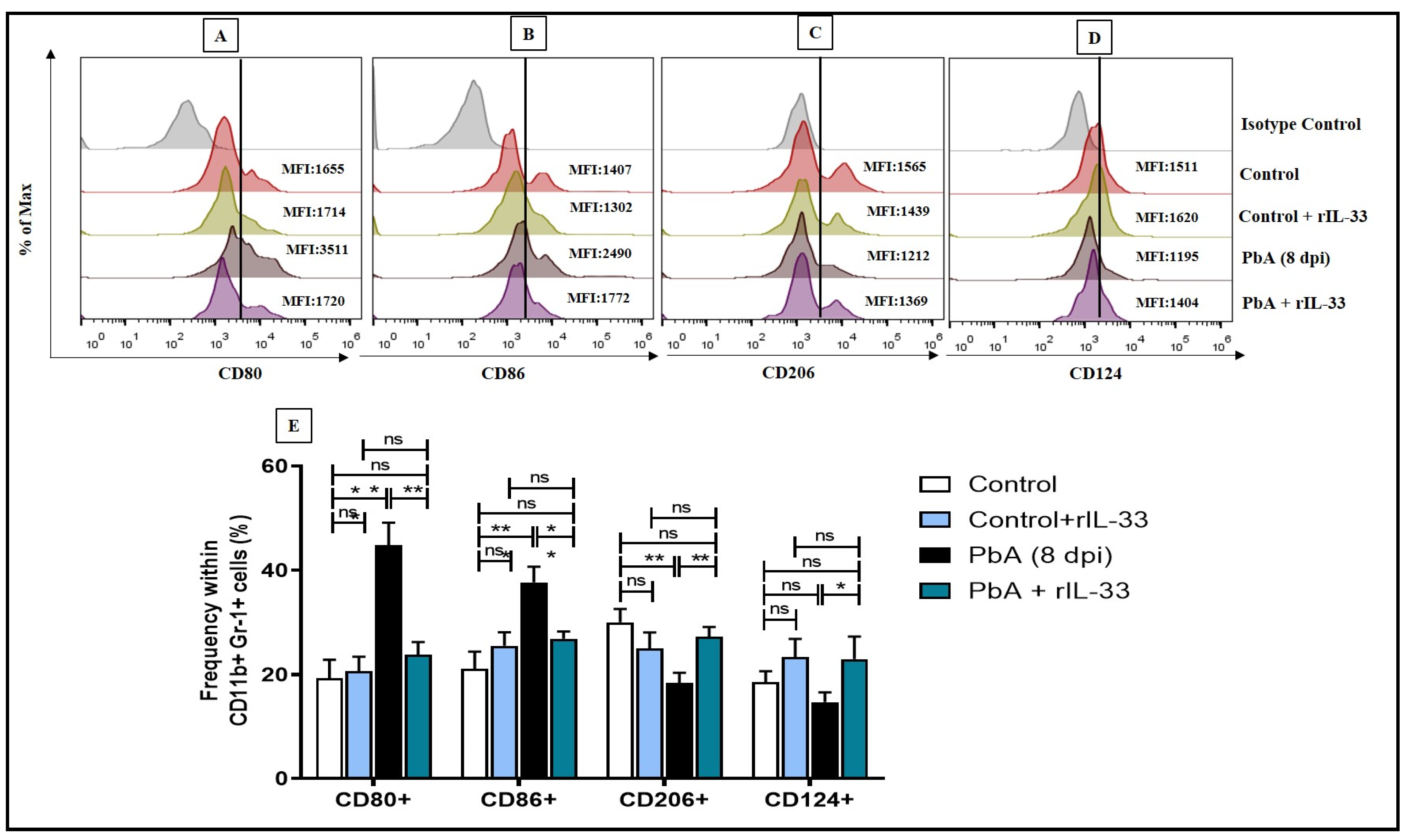 Pathogens 13 00877 g005 Pathogens 13 00877 g005