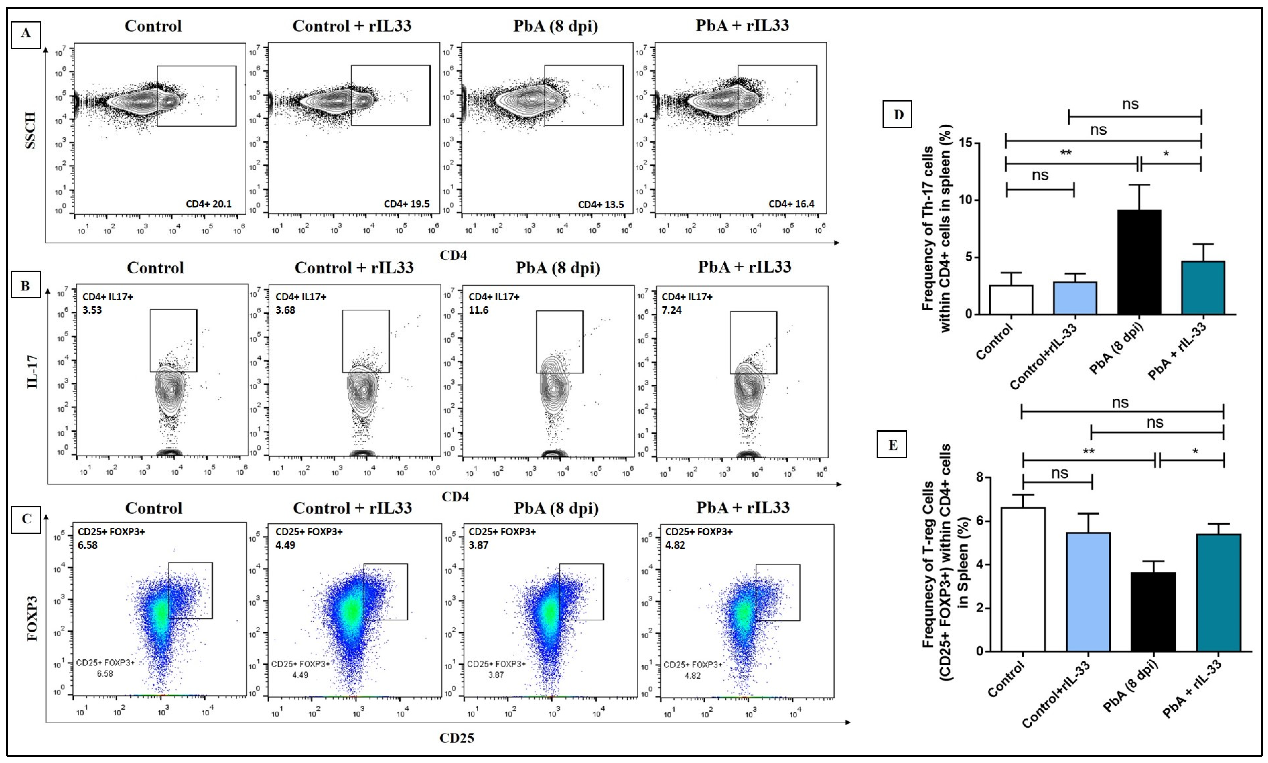 Pathogens 13 00877 g007 Pathogens 13 00877 g007