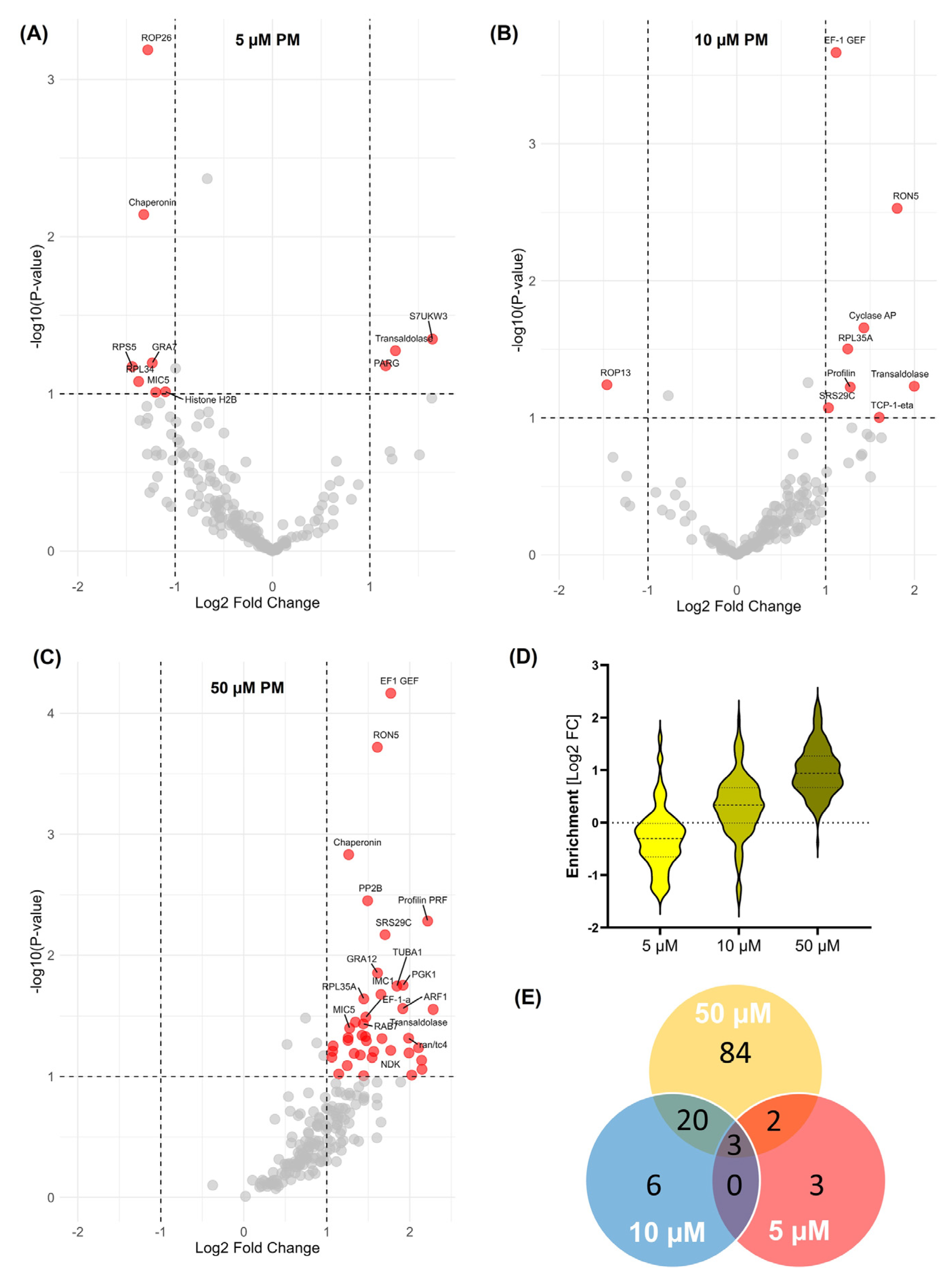 Pathogens 13 00879 g003