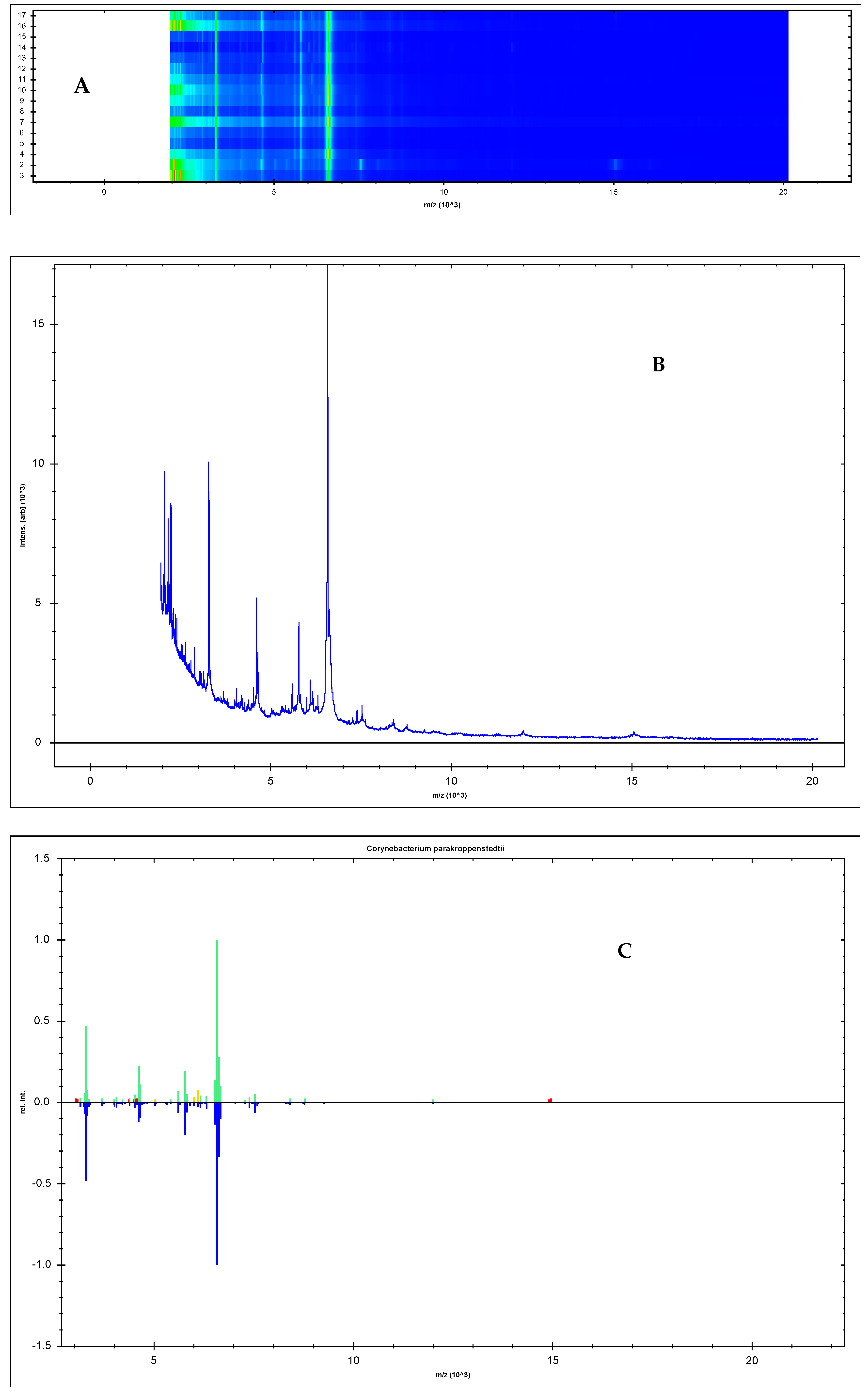 Pathogens 13 00880 g002a