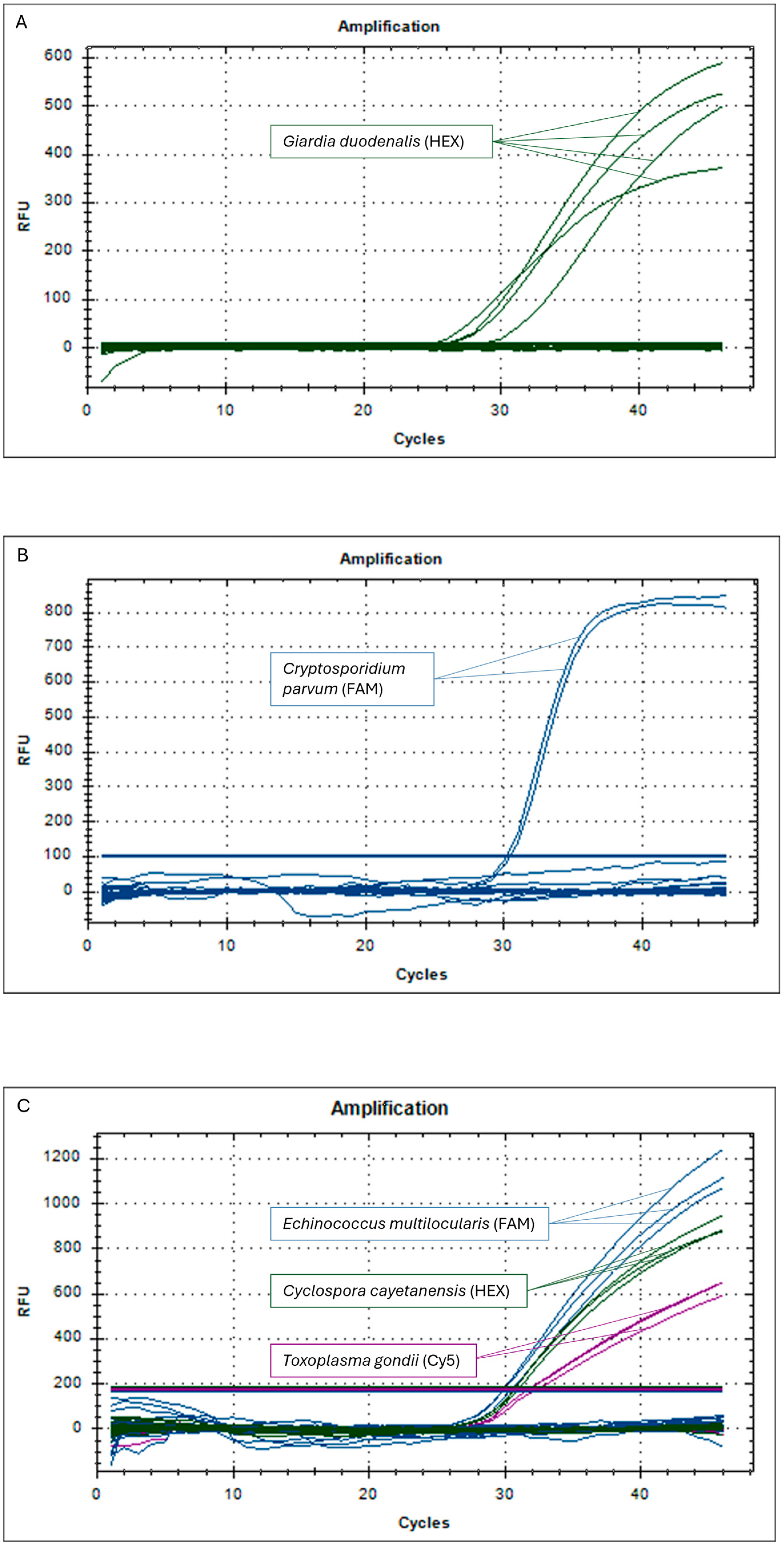 Pathogens 13 00900 g001