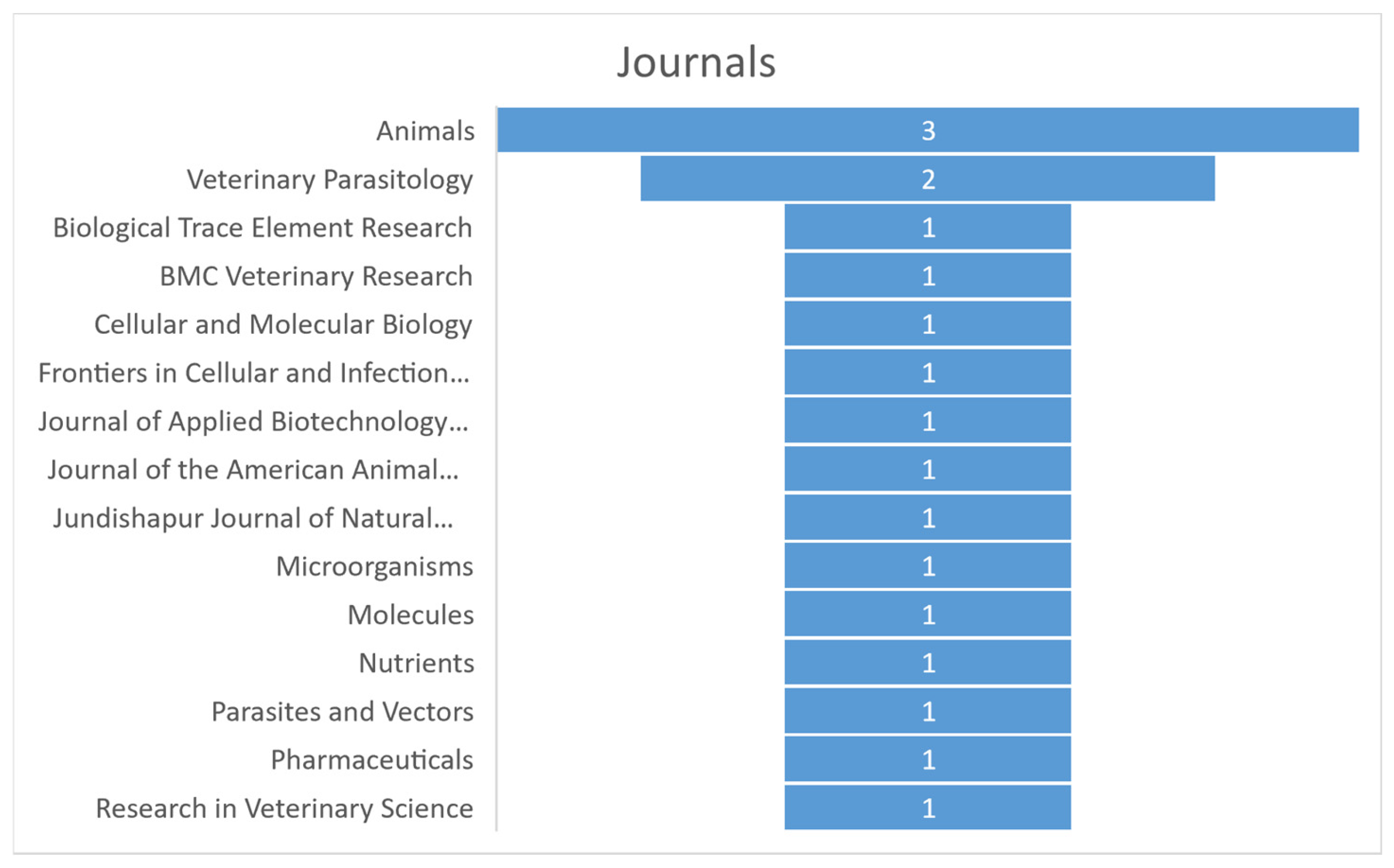 Pathogens 13 00901 g003