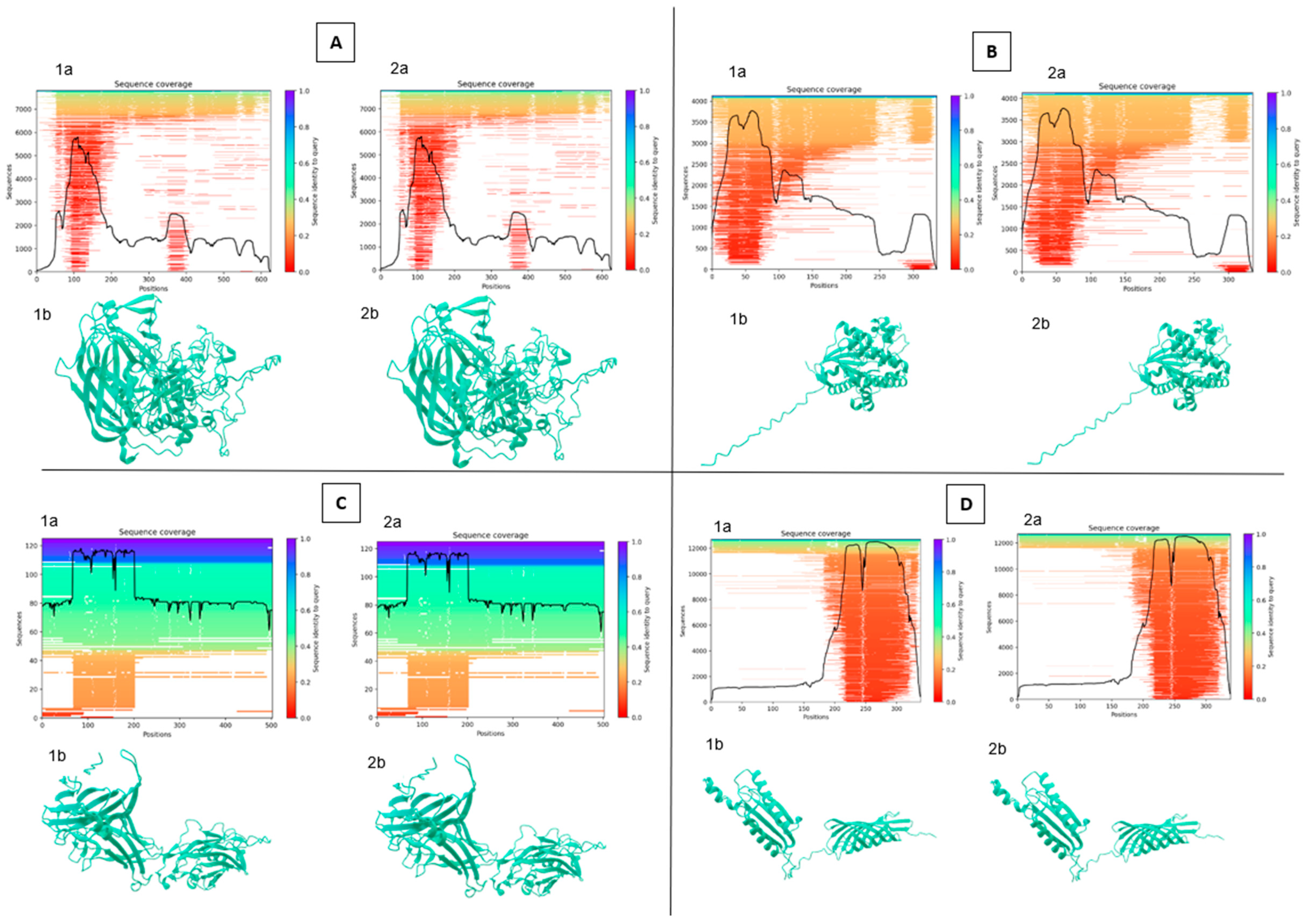 Pathogens 13 00908 g004a Pathogens 13 00908 g004a