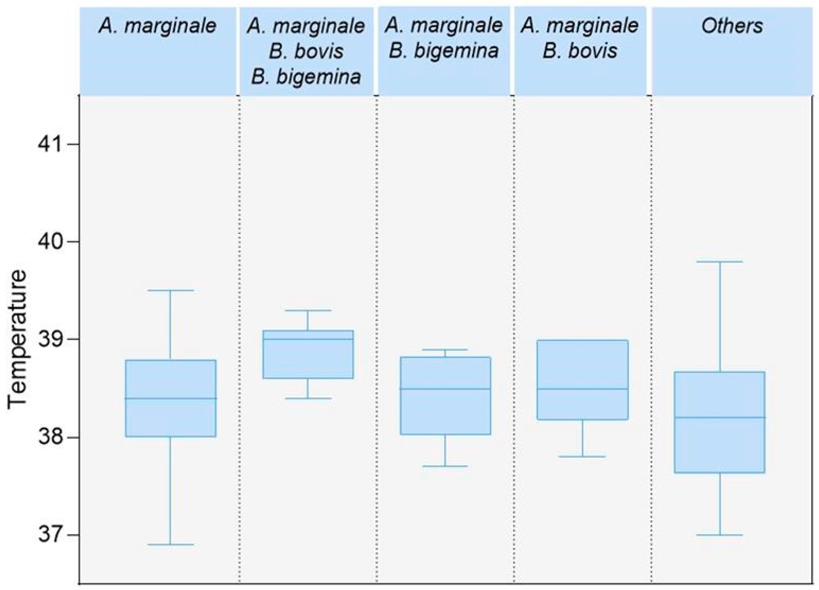 Pathogens 13 00910 g002