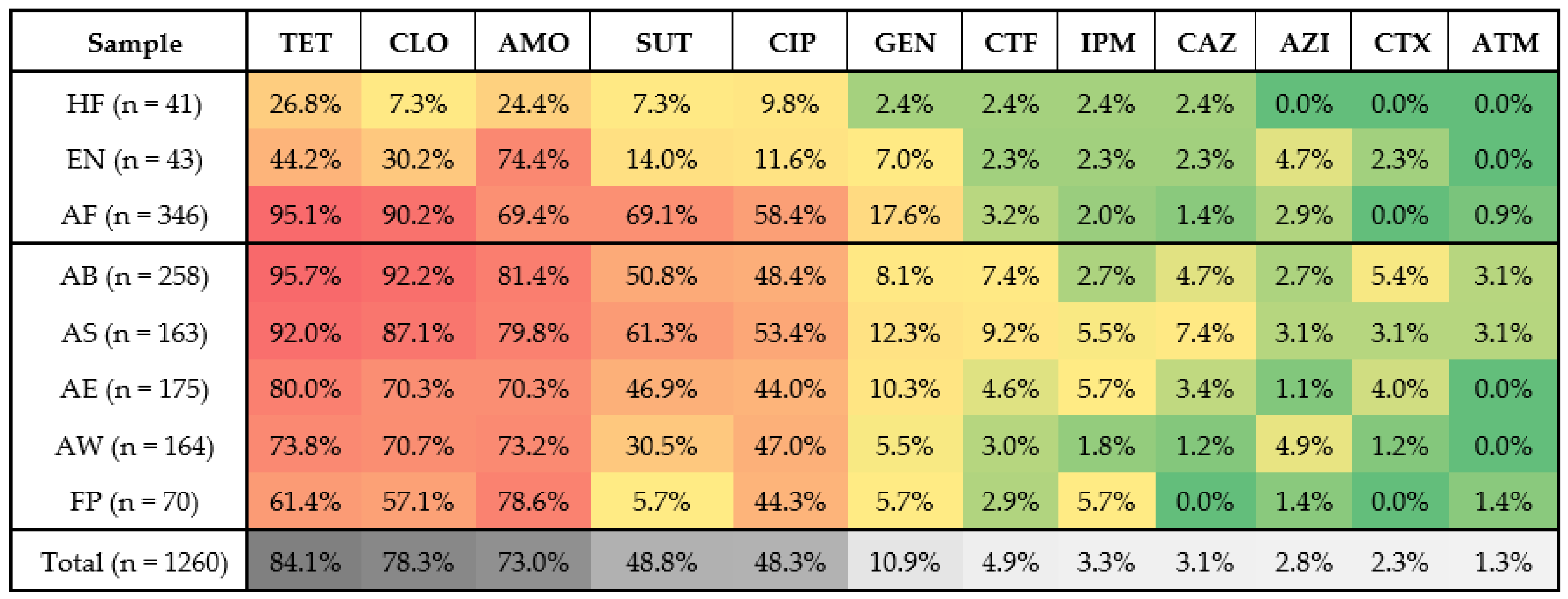 Pathogens 13 00912 g001