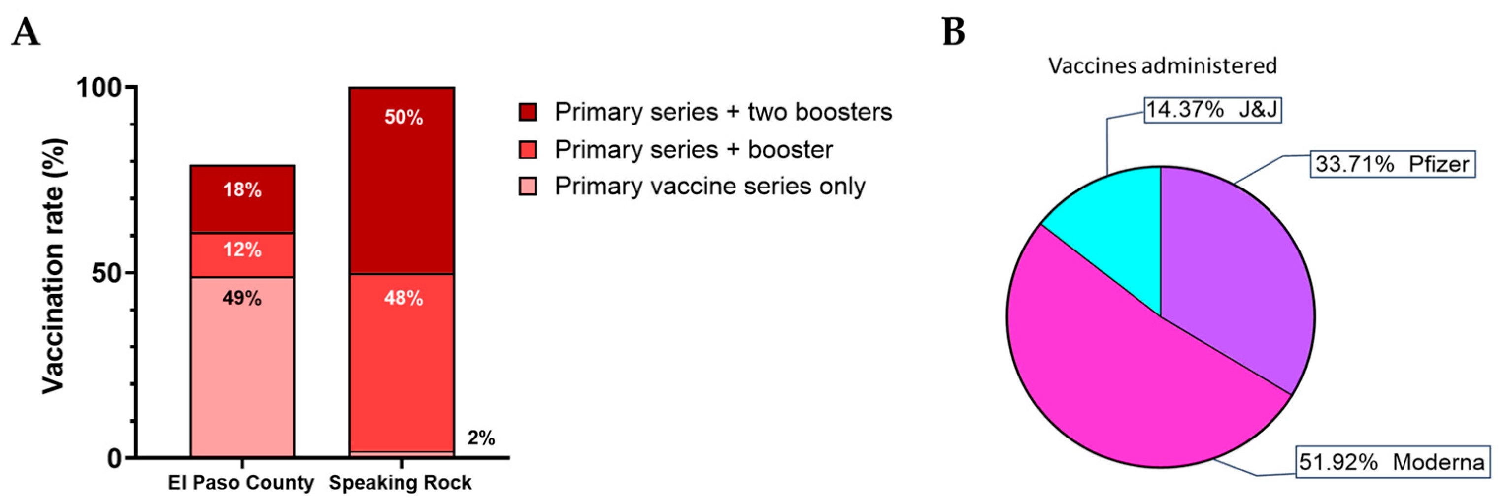 Pathogens 13 00913 g002