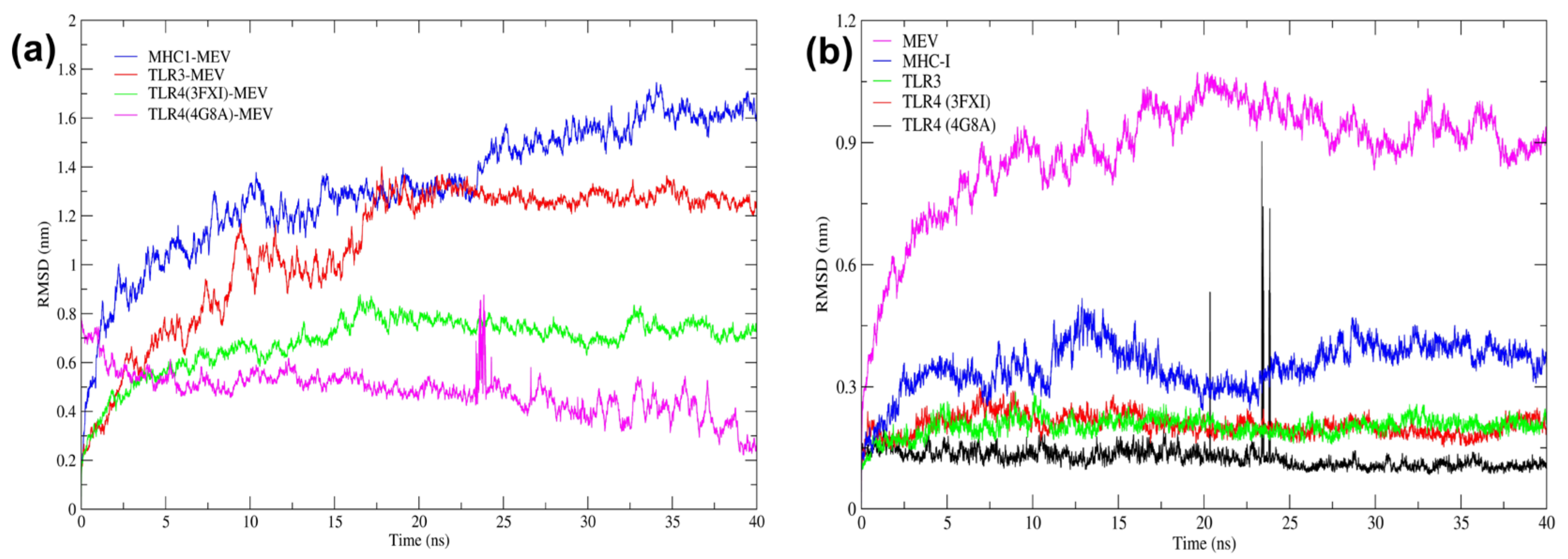 Pathogens 13 00916 g008