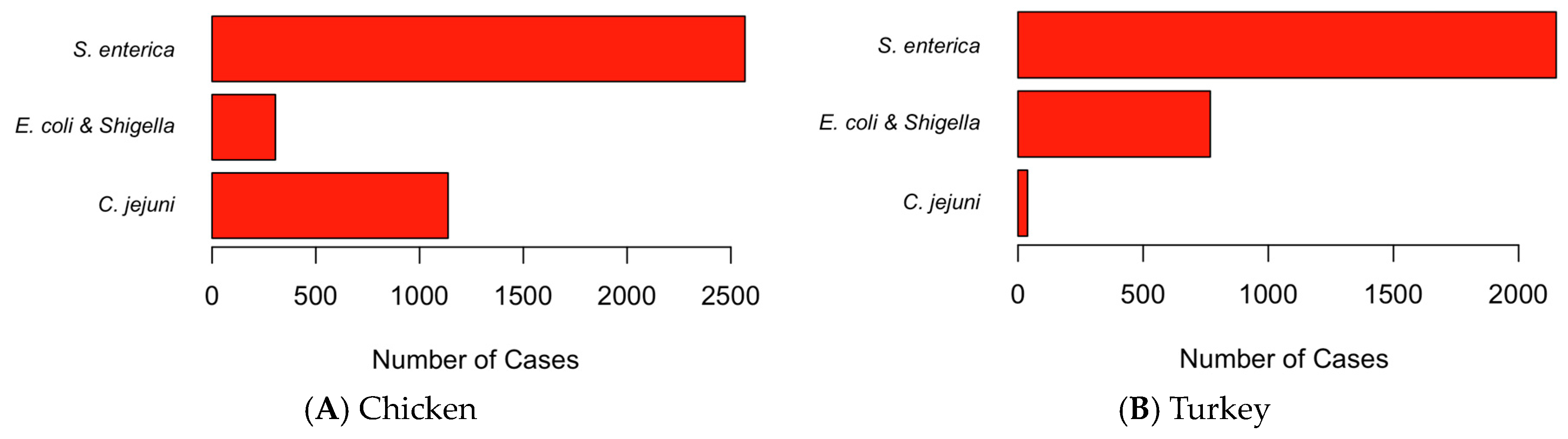 Pathogens 13 00919 g002