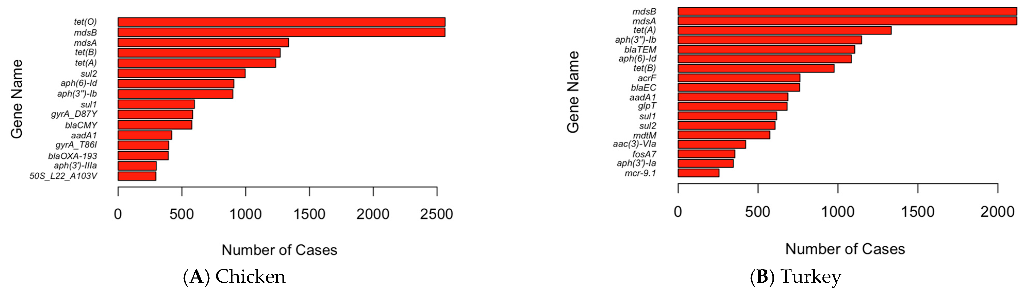 Pathogens 13 00919 g010
