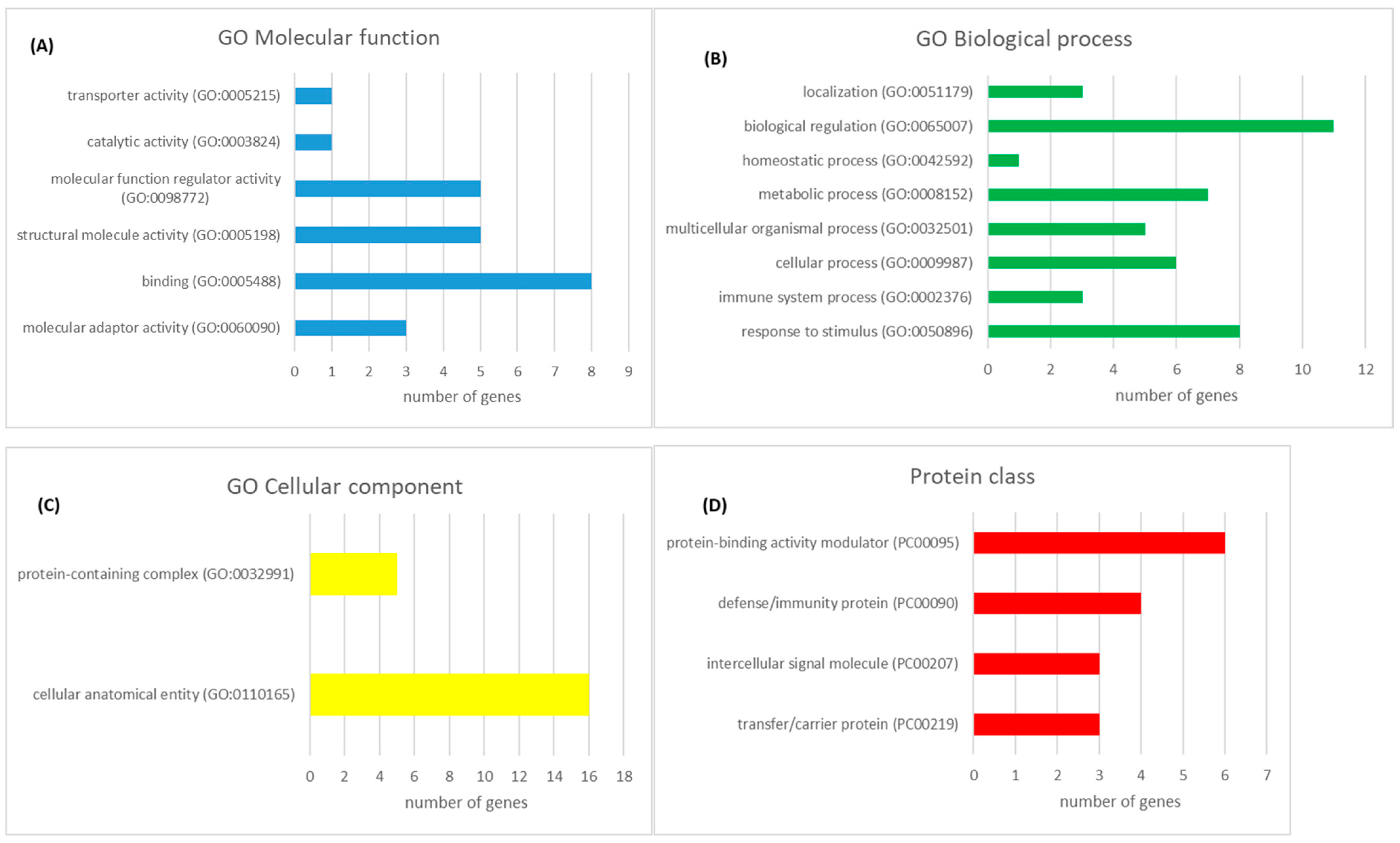 Pathogens 13 00922 g003