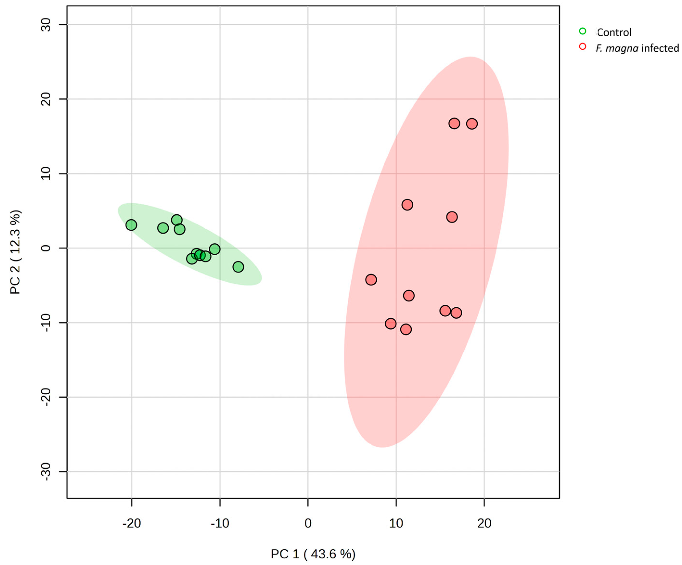 Pathogens 13 00922 g007