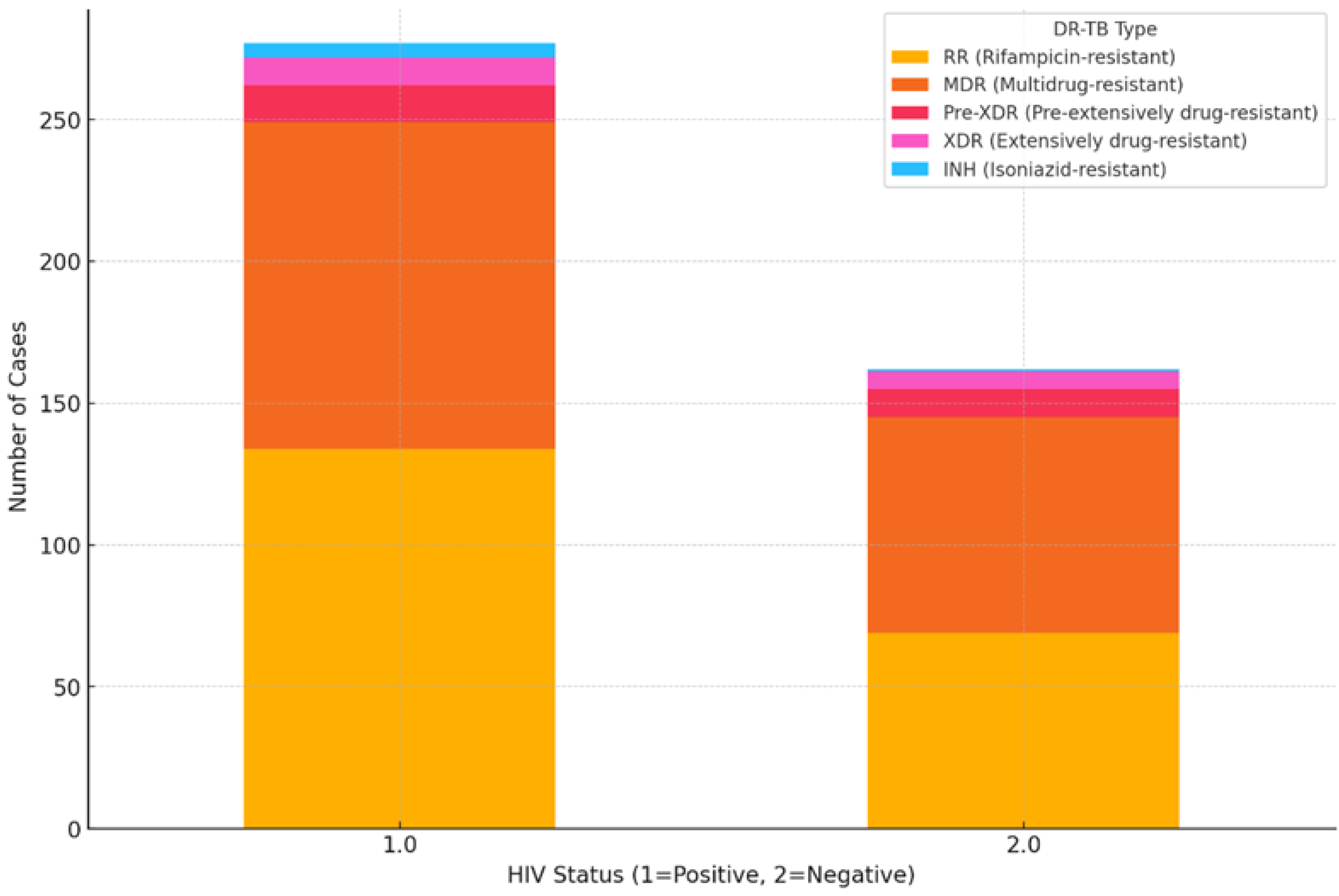 Pathogens 13 00923 g001 Pathogens 13 00923 g001