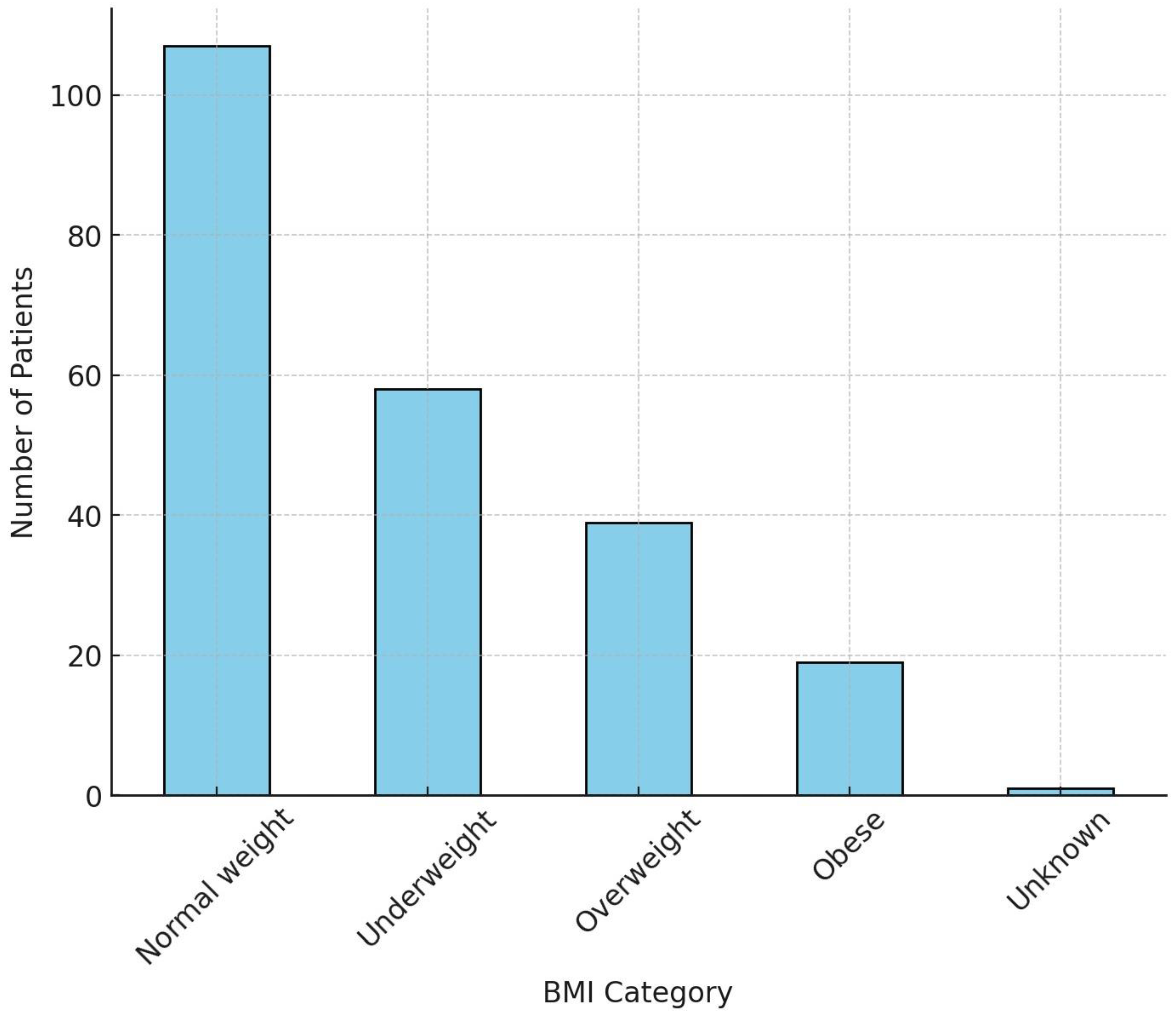 Pathogens 13 00923 g003 Pathogens 13 00923 g003