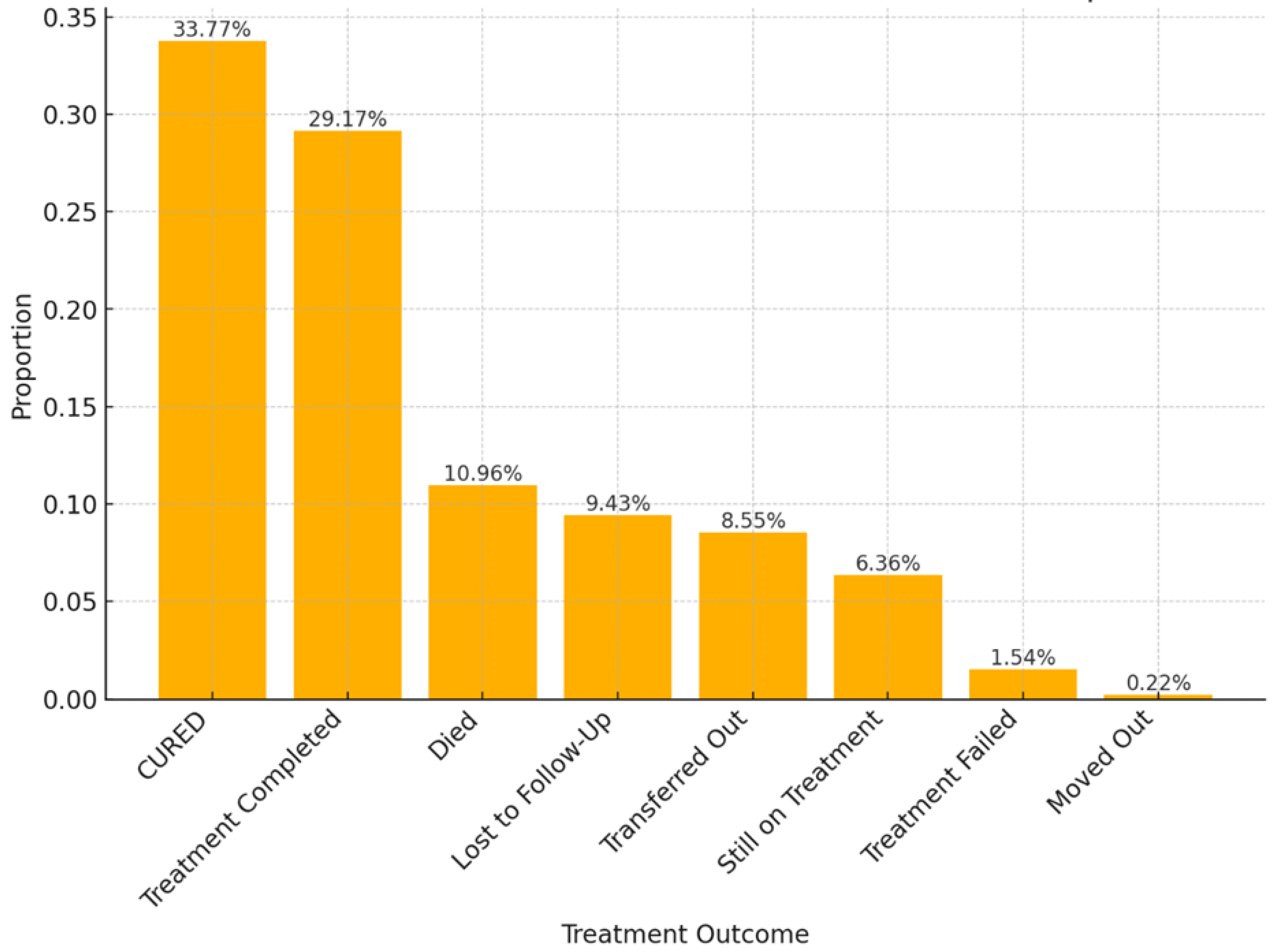 Pathogens 13 00923 g004 Pathogens 13 00923 g004