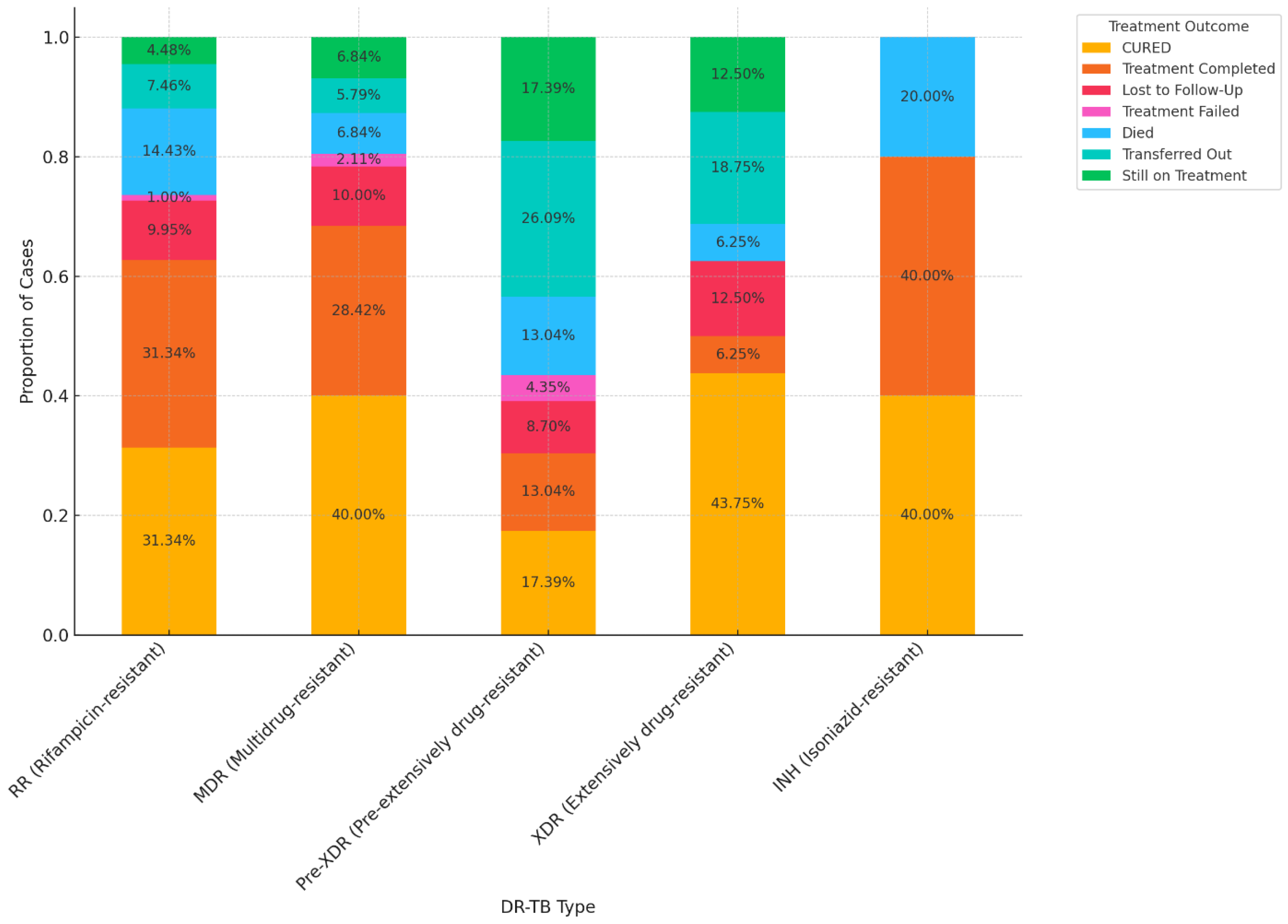 Pathogens 13 00923 g008 Pathogens 13 00923 g008