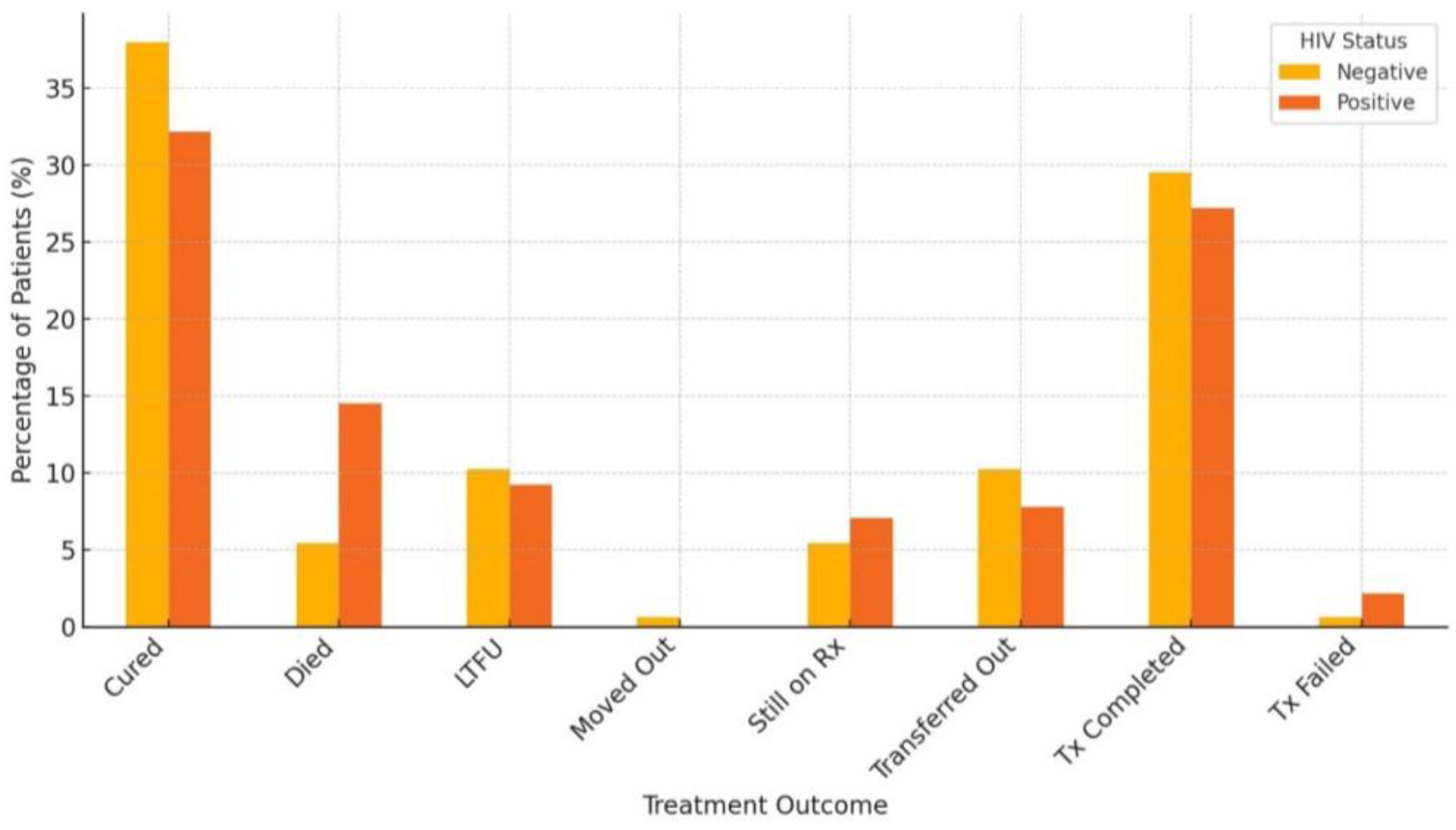 Pathogens 13 00923 g010 Pathogens 13 00923 g010