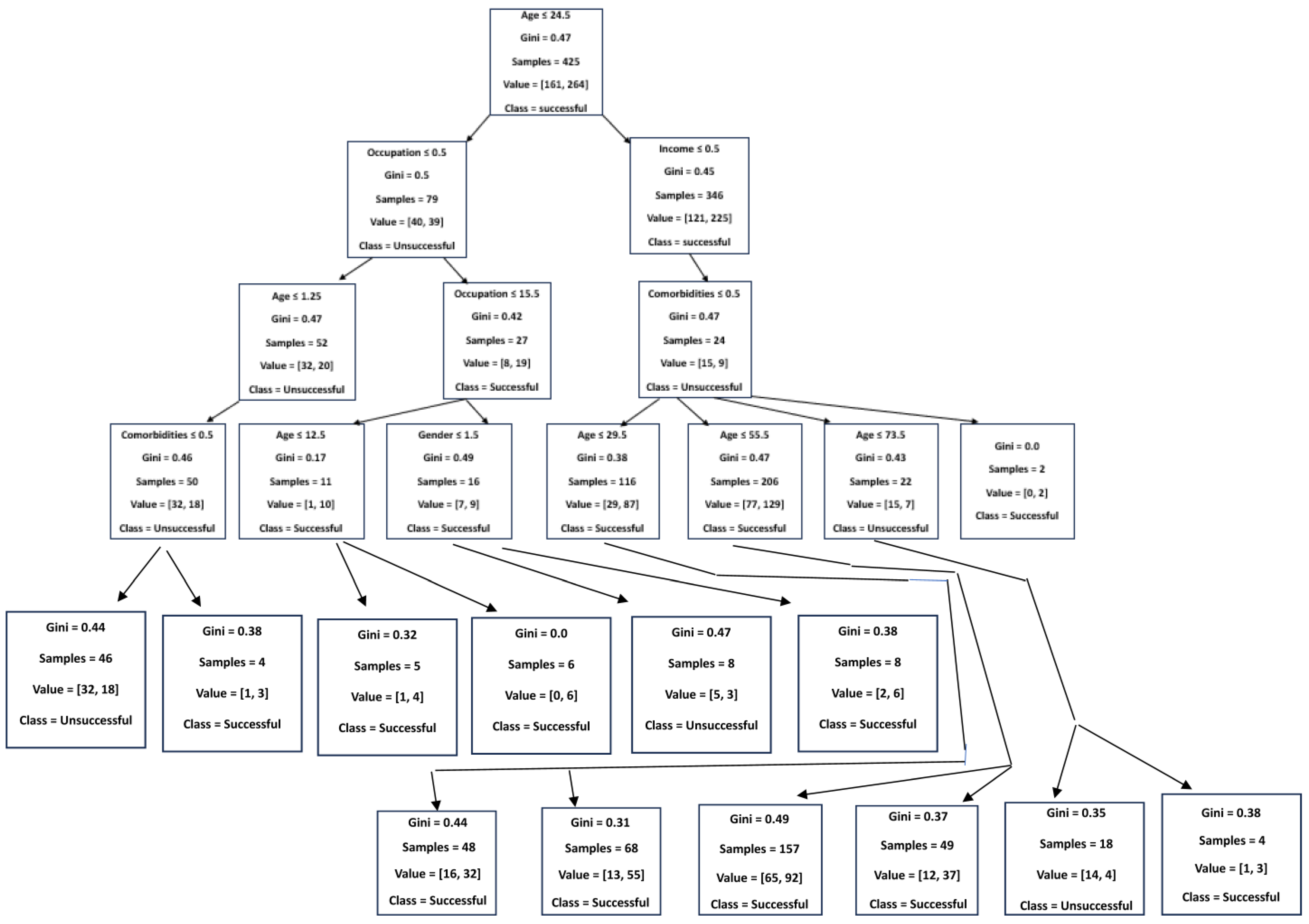 Pathogens 13 00923 g0a1 Pathogens 13 00923 g0a1