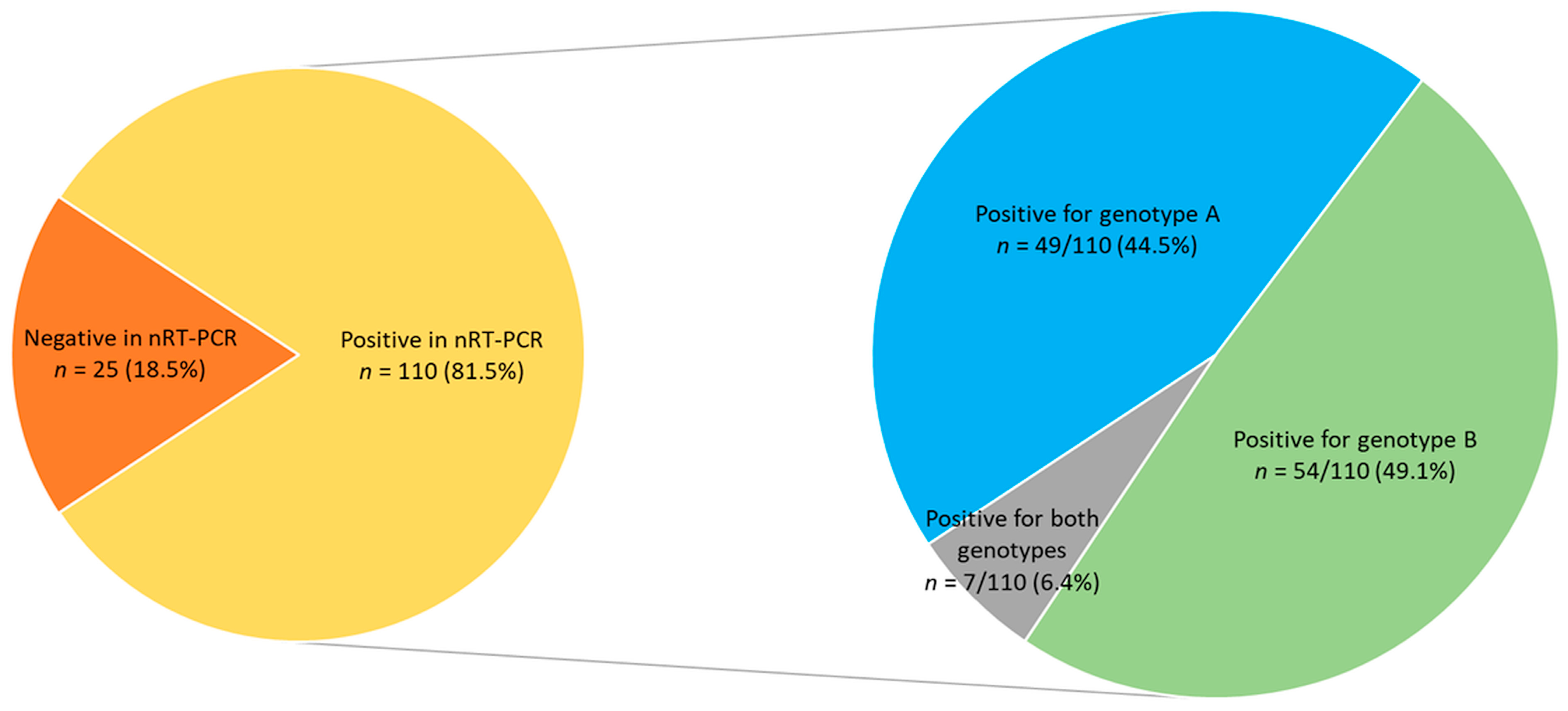 Pathogens 13 00939 g001 Pathogens 13 00939 g001