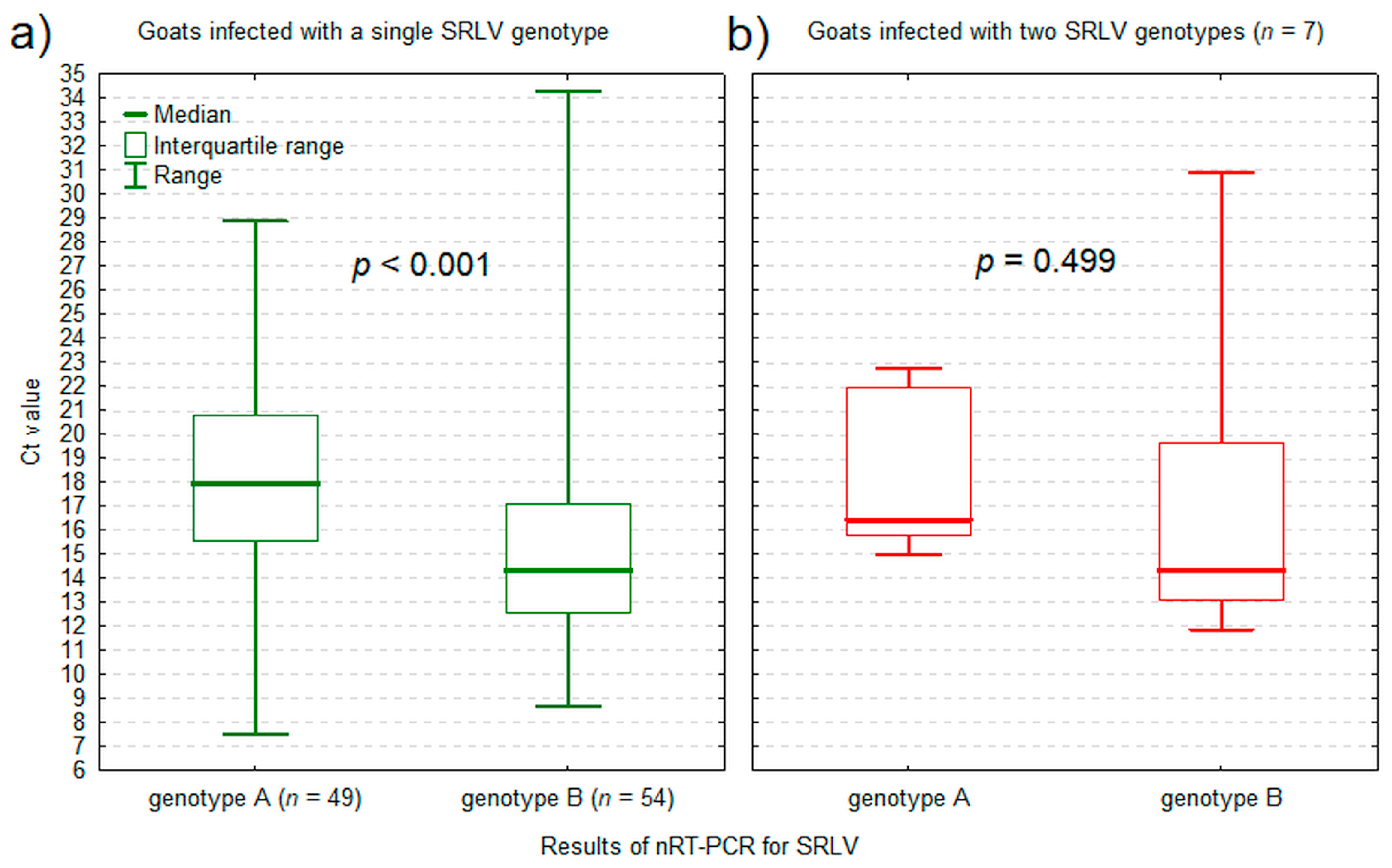 Pathogens 13 00939 g002 Pathogens 13 00939 g002