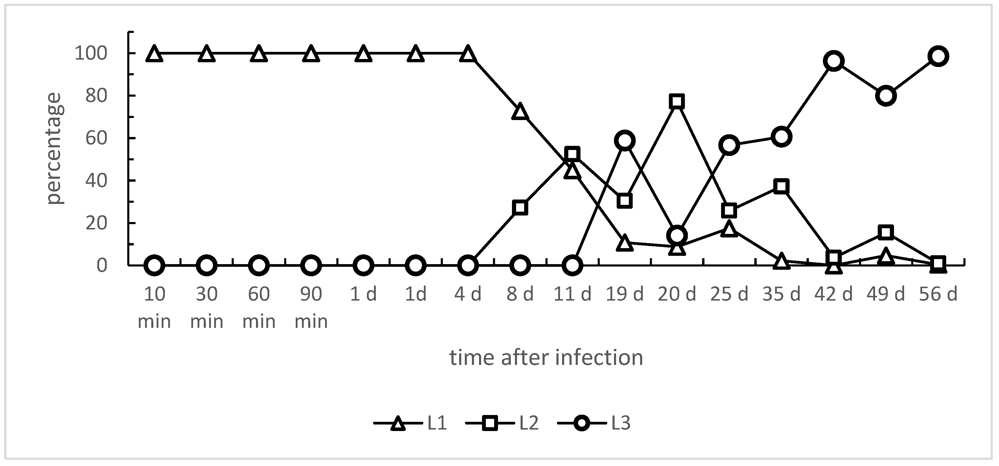 Pathogens 13 00946 g001