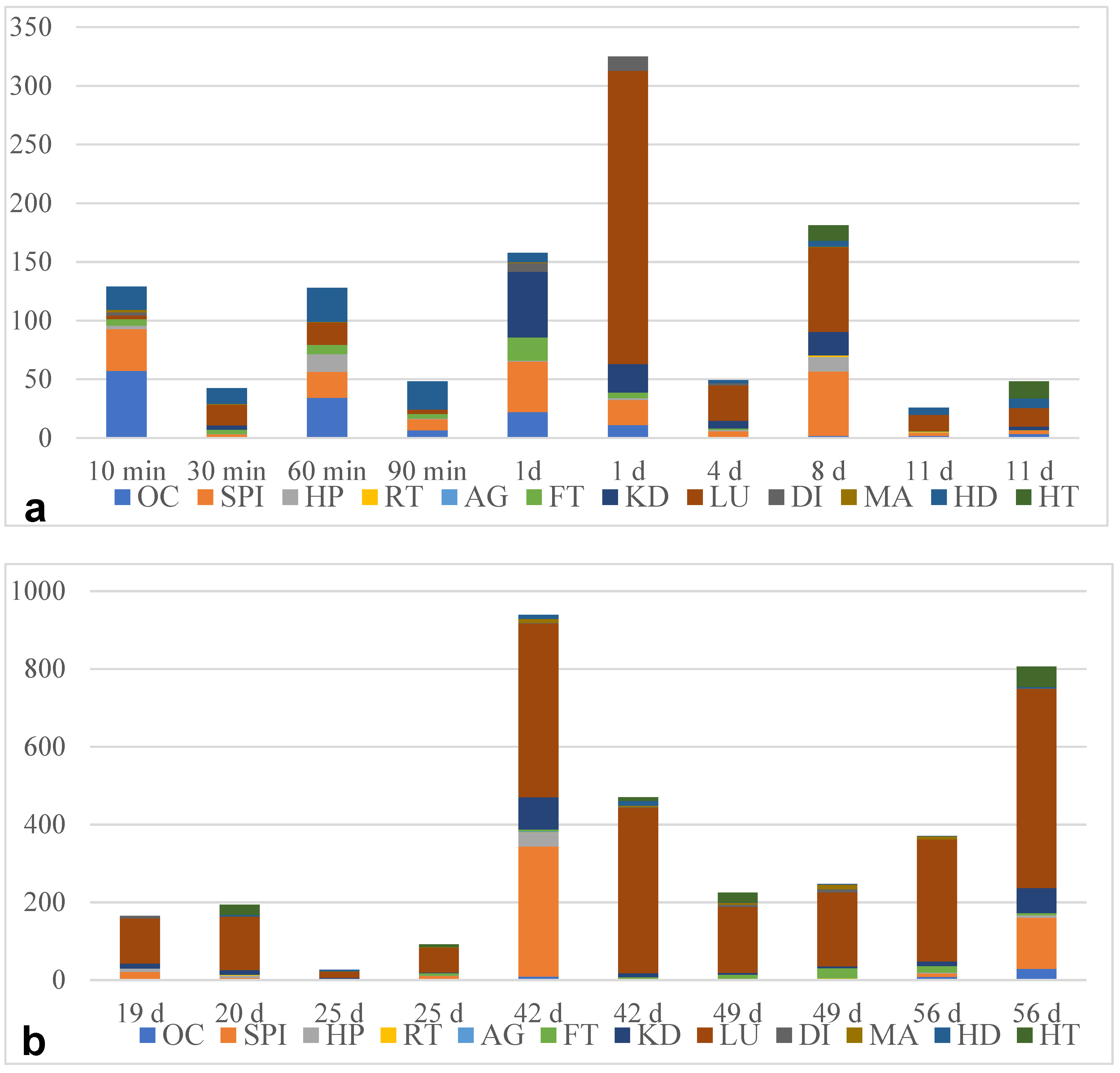 Pathogens 13 00946 g003