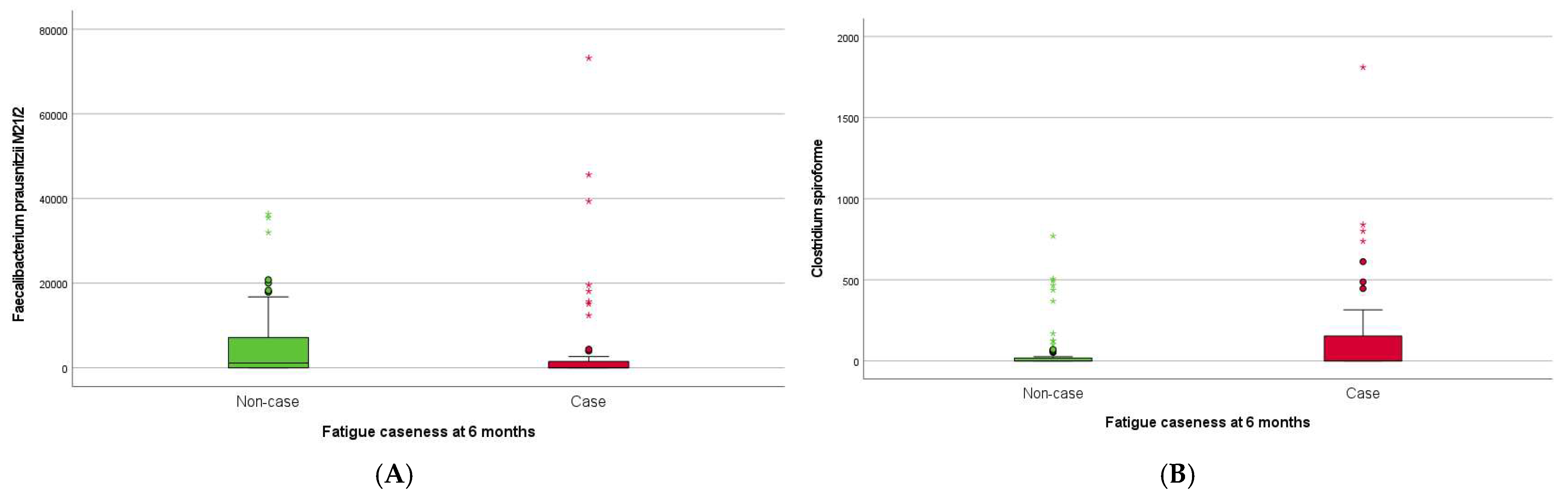 Pathogens 13 00953 g004