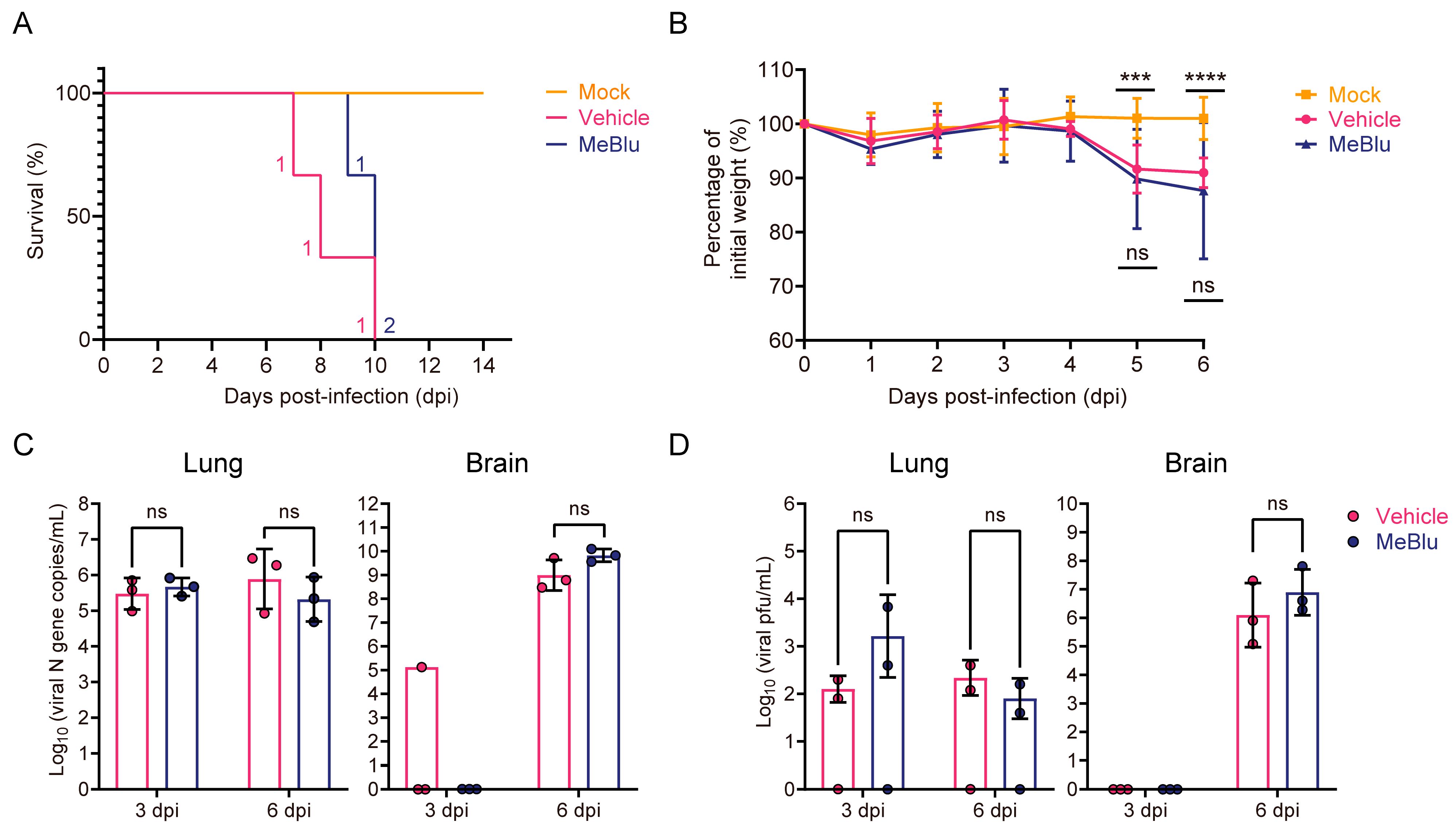 Pathogens 13 00958 g001
