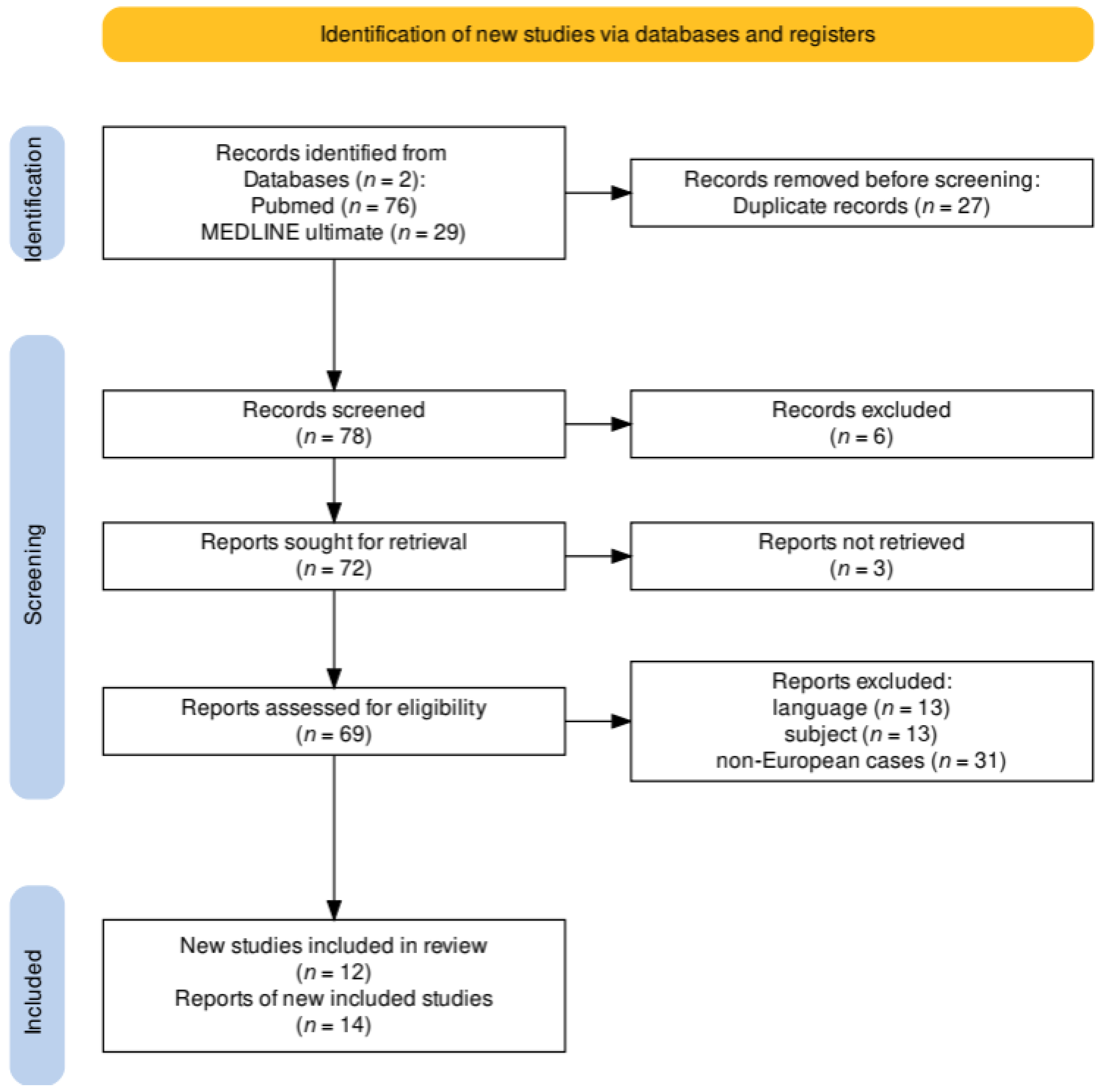 Pathogens 13 00959 g002