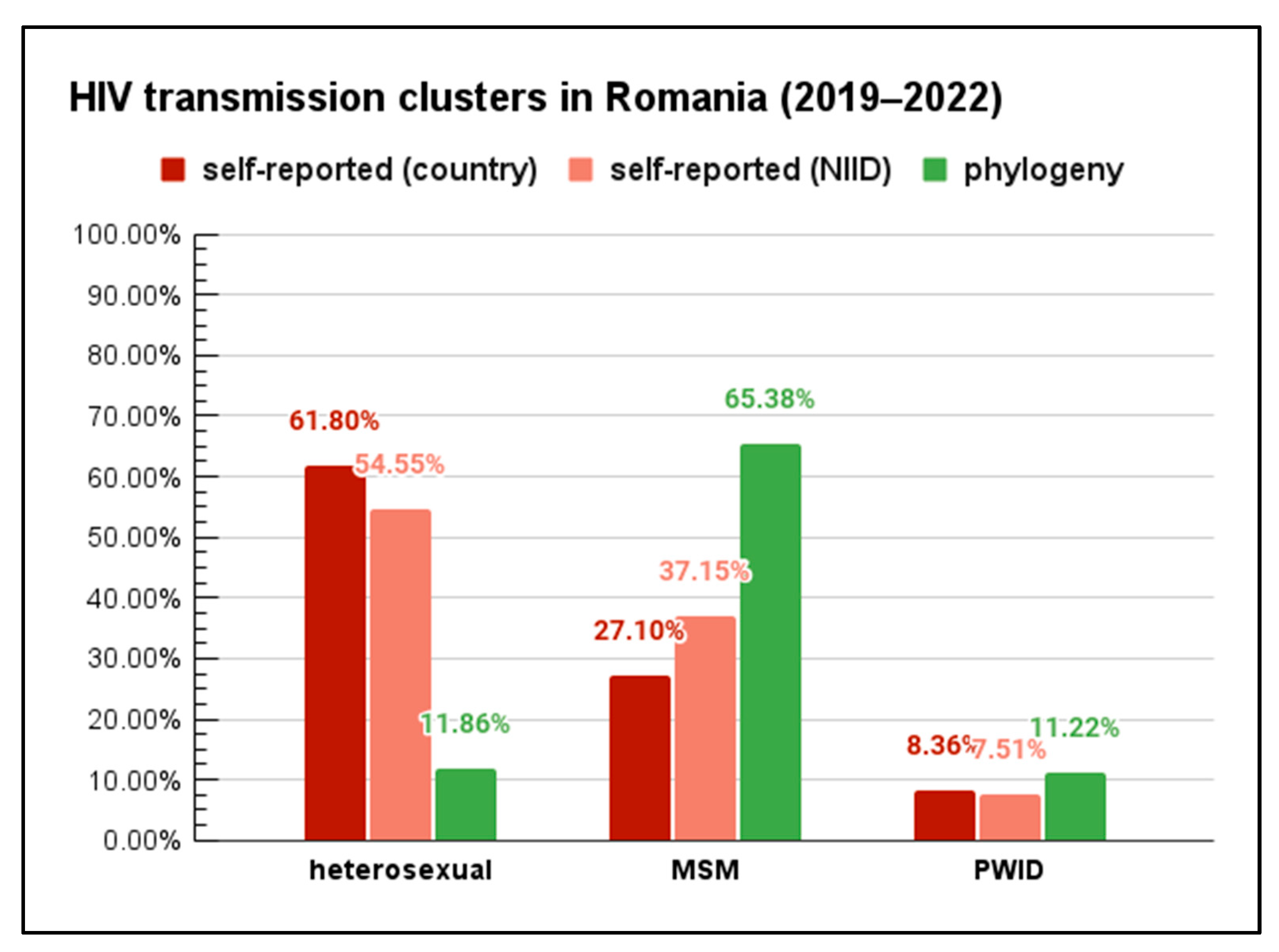 Pathogens 13 00960 g002