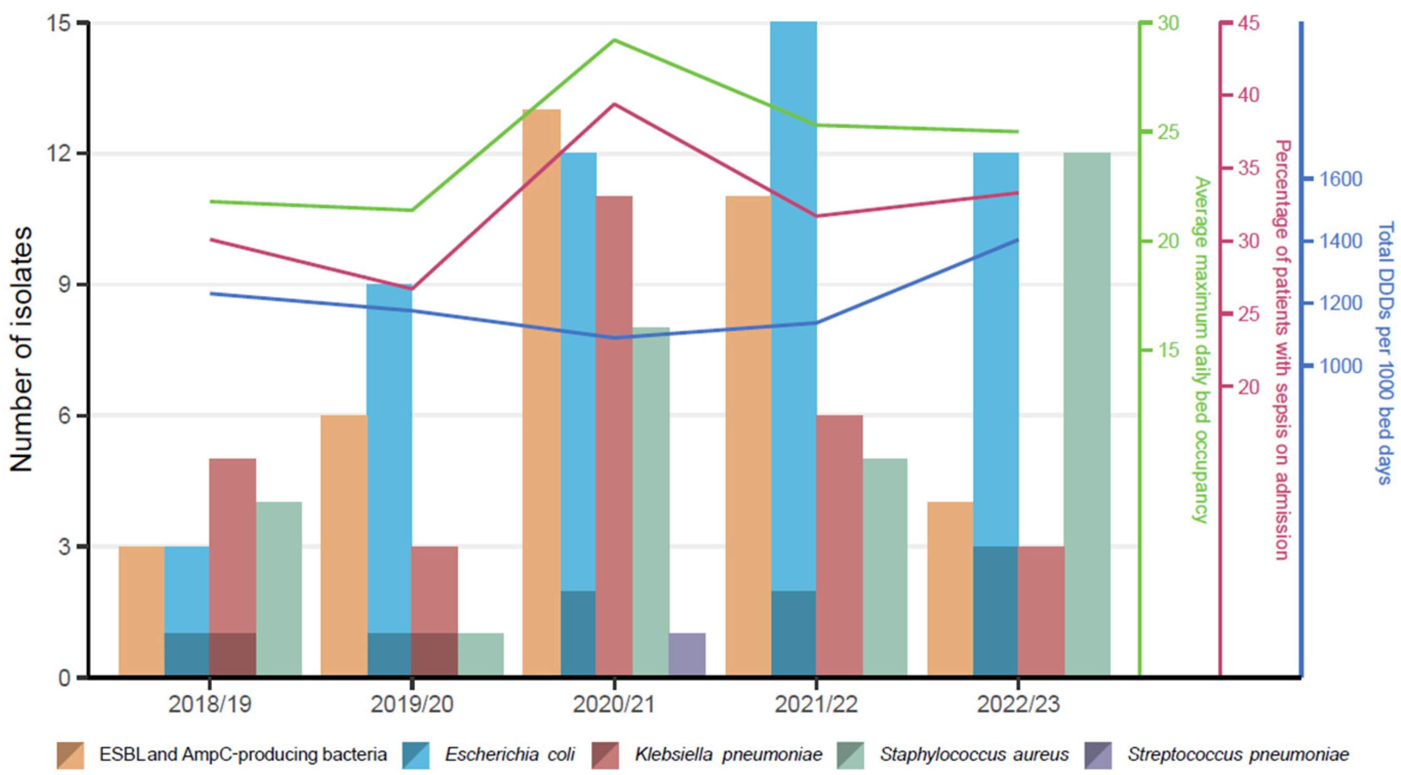 Pathogens 13 00961 g003