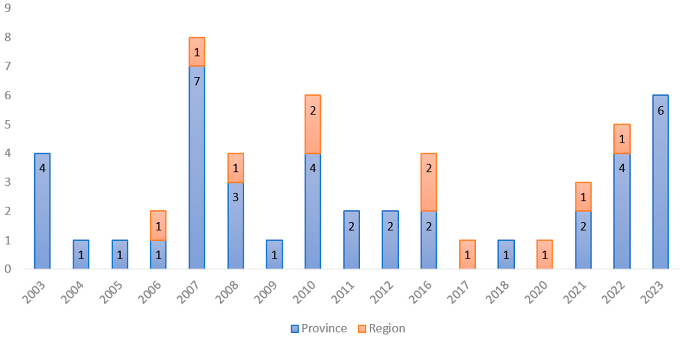 Pathogens 13 00962 g001