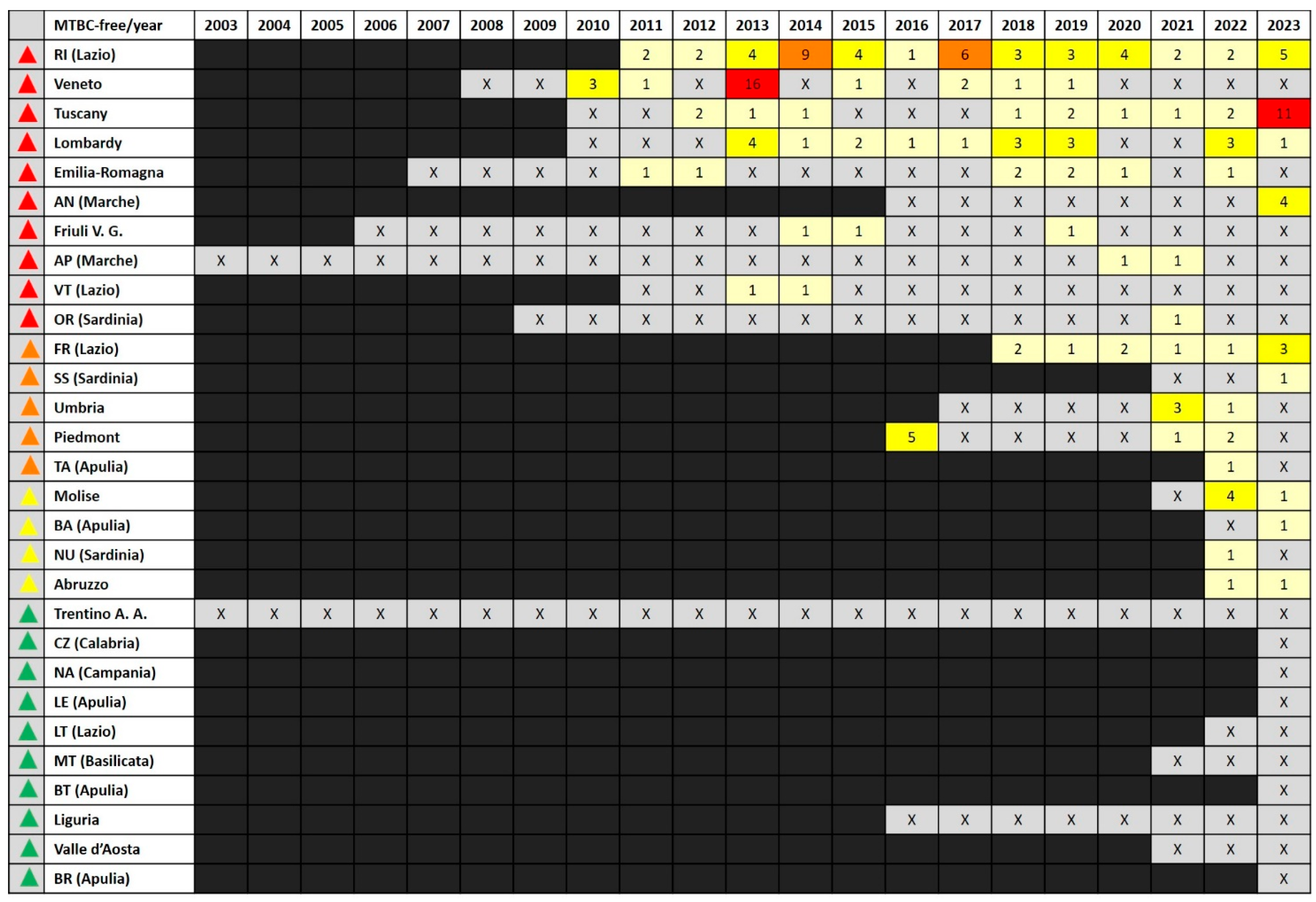 Pathogens 13 00962 g003