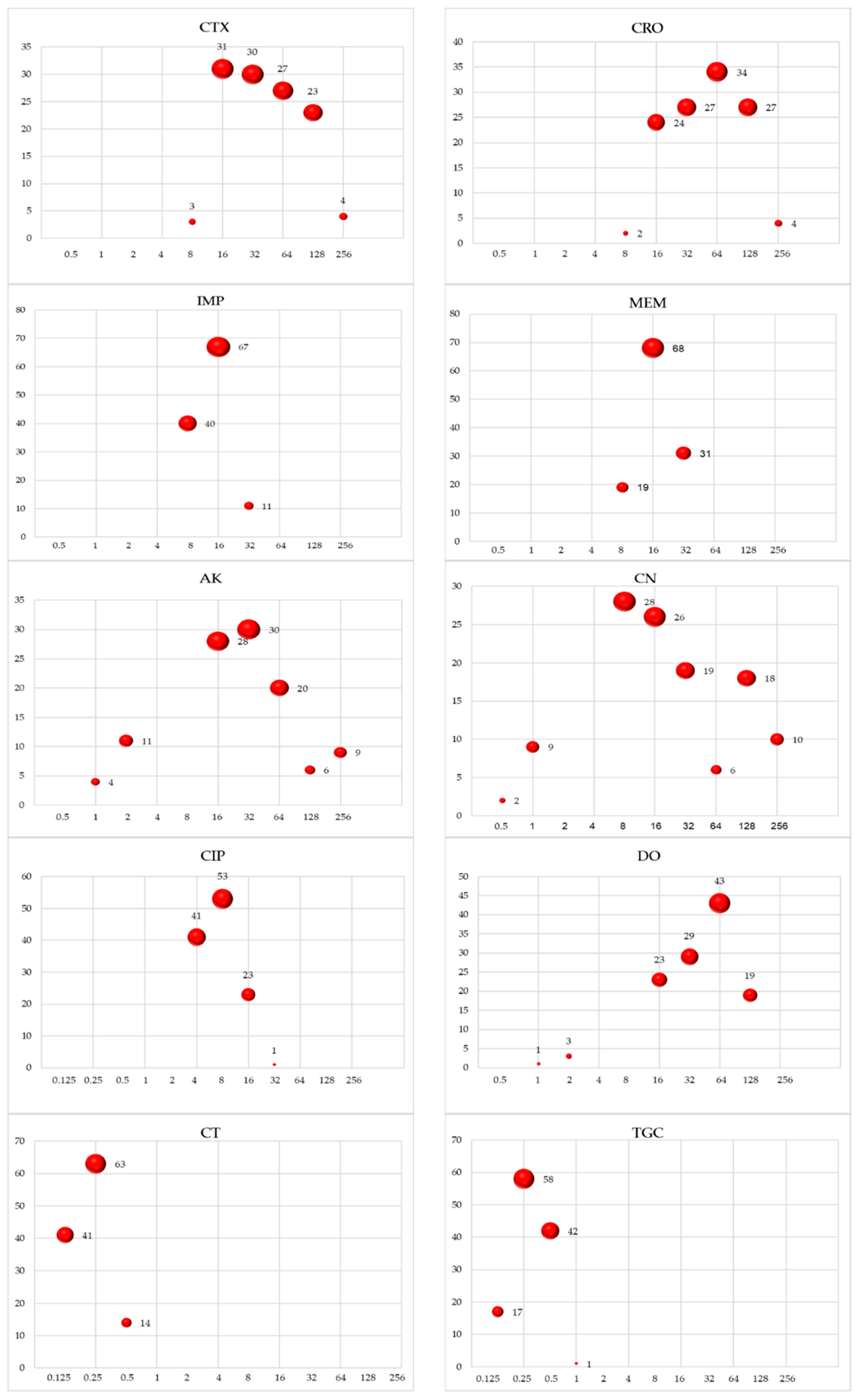 Pathogens 13 00964 g002