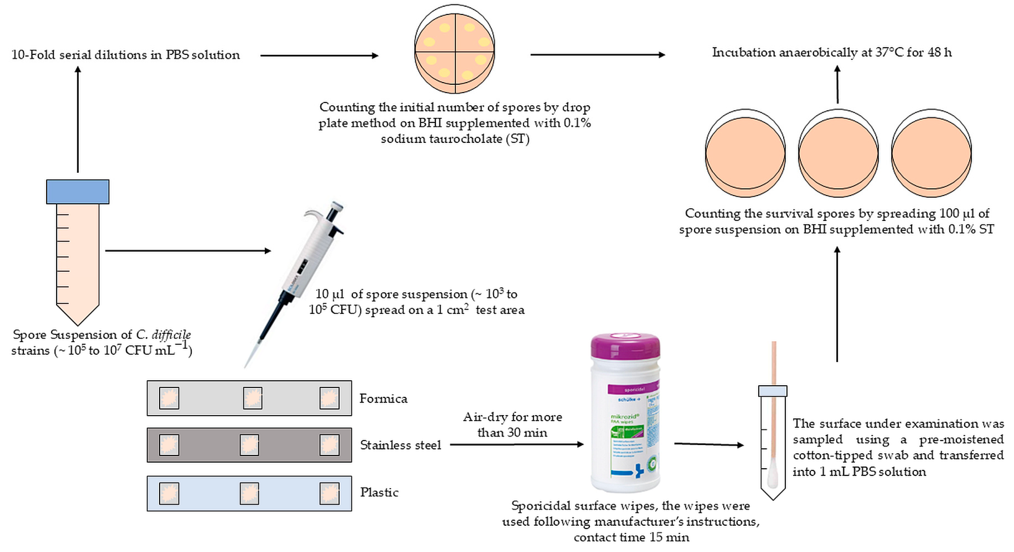 Pathogens 13 00965 g003