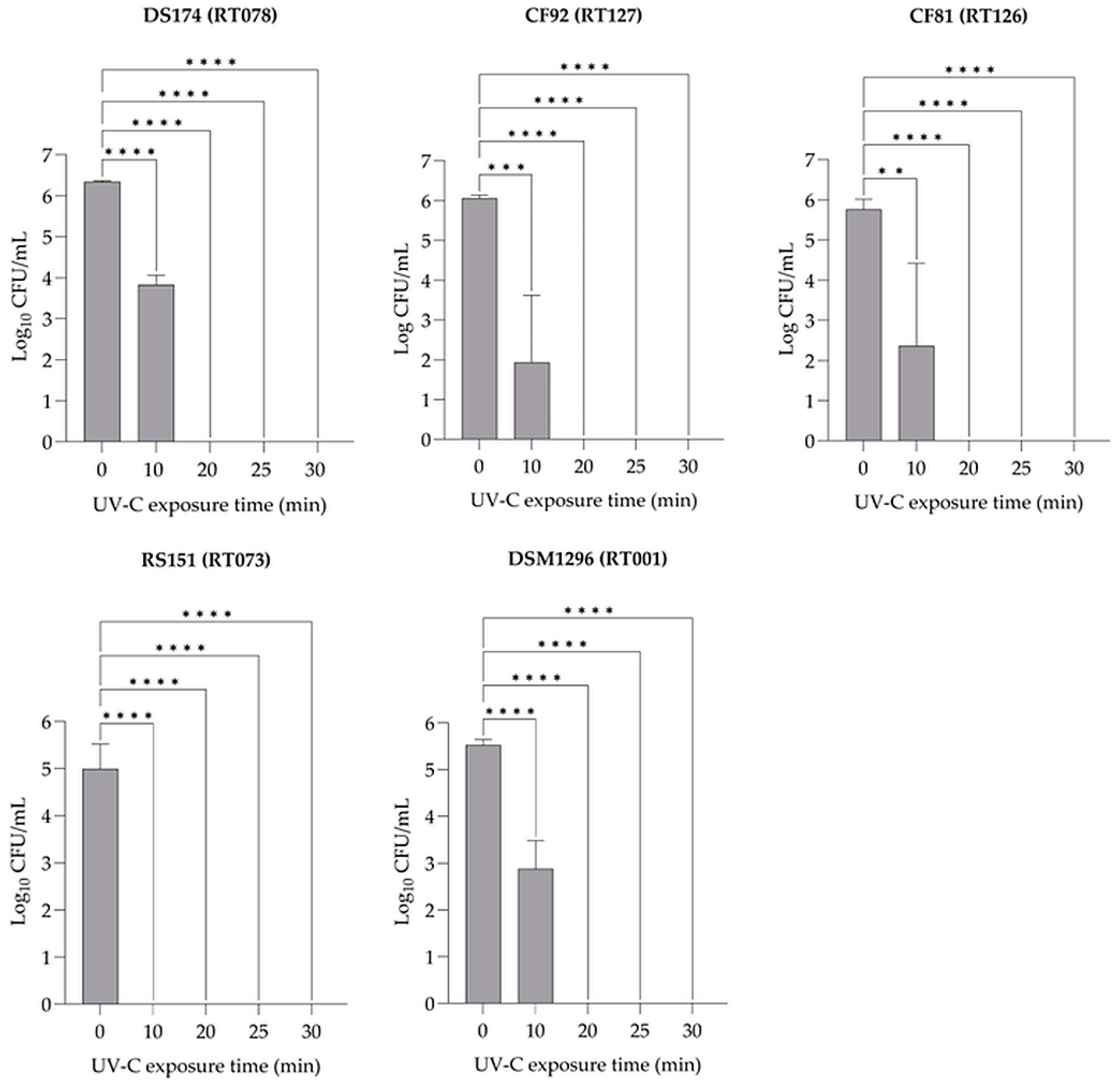 Pathogens 13 00965 g004