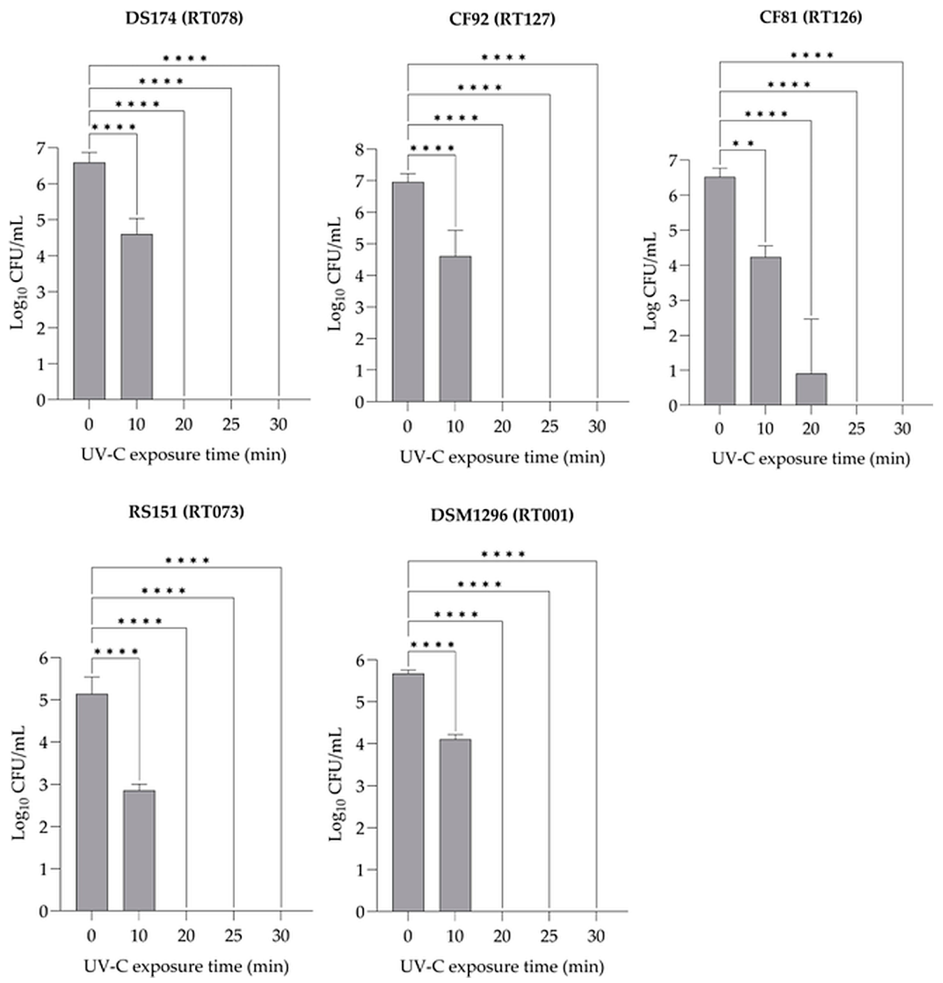 Pathogens 13 00965 g005