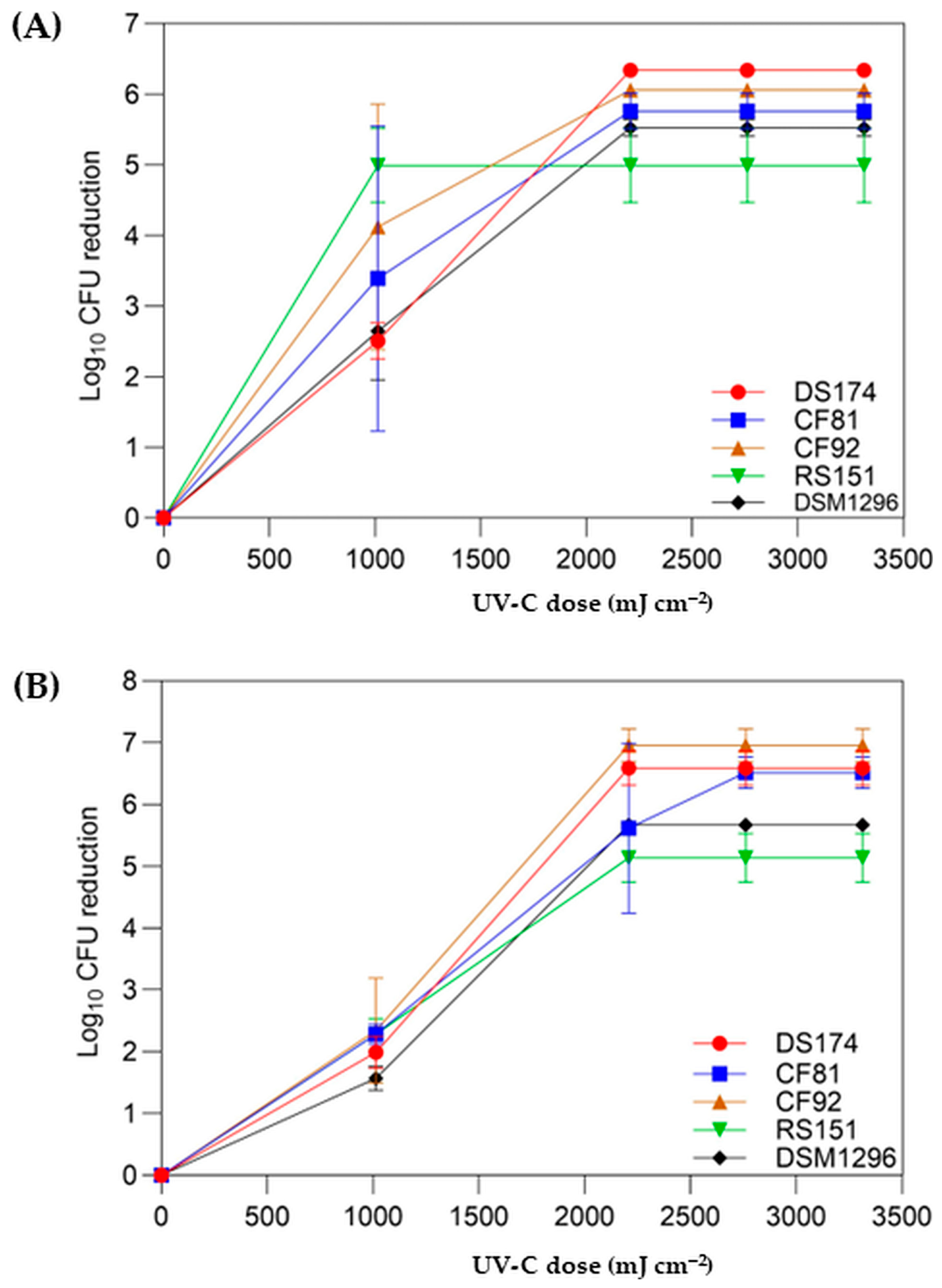 Pathogens 13 00965 g006