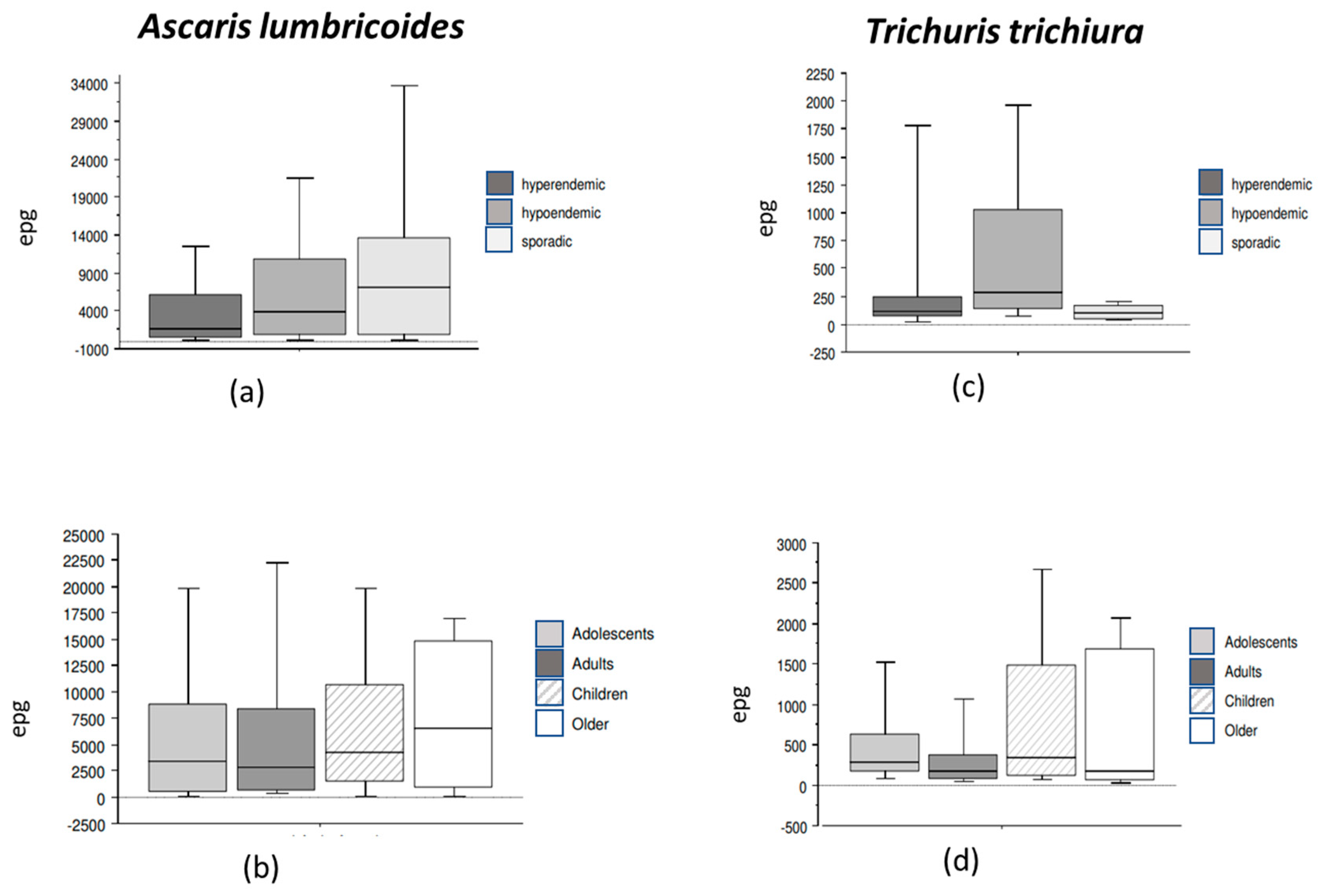 Pathogens 13 00967 g003