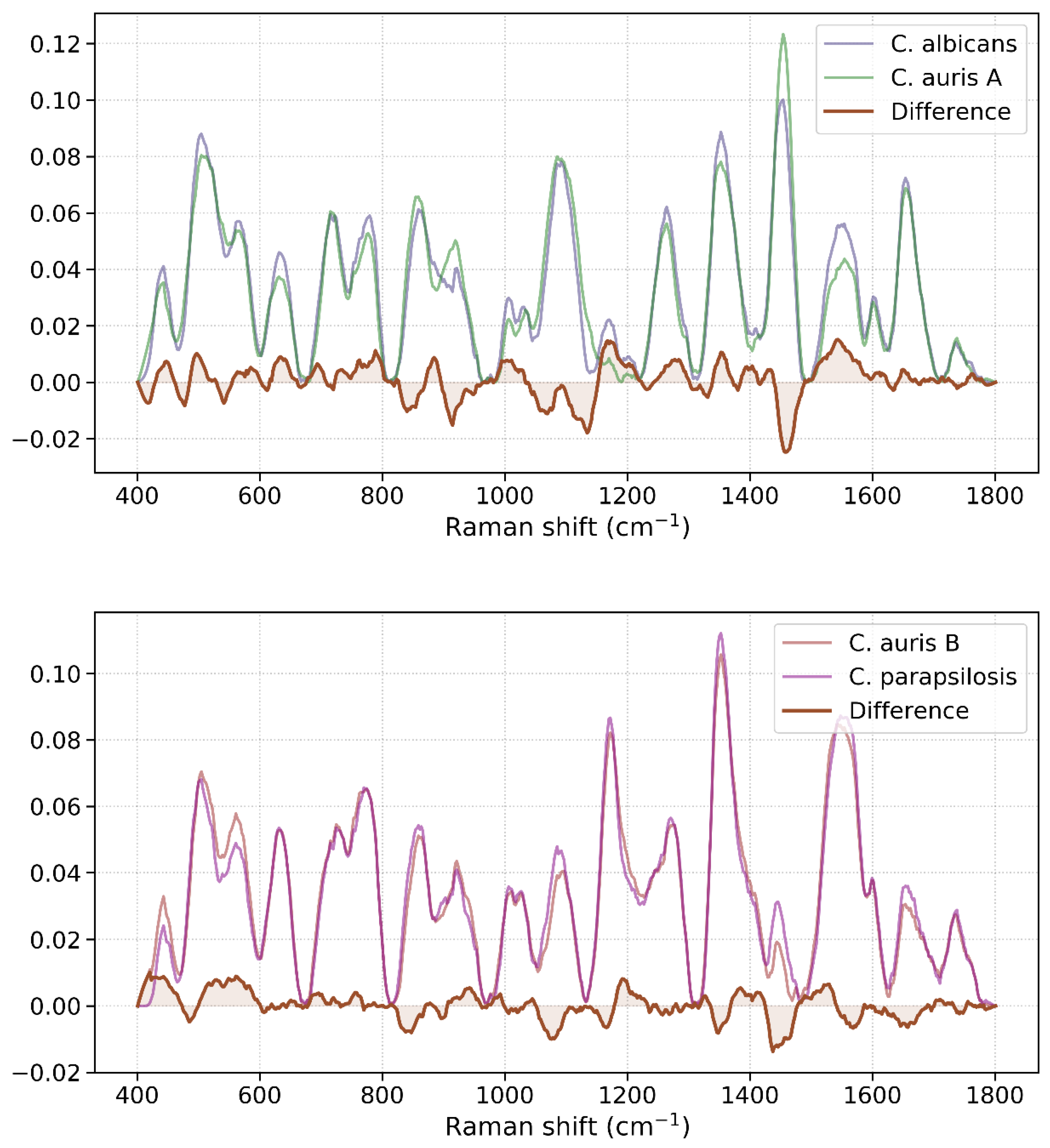 Pathogens 13 00978 g004