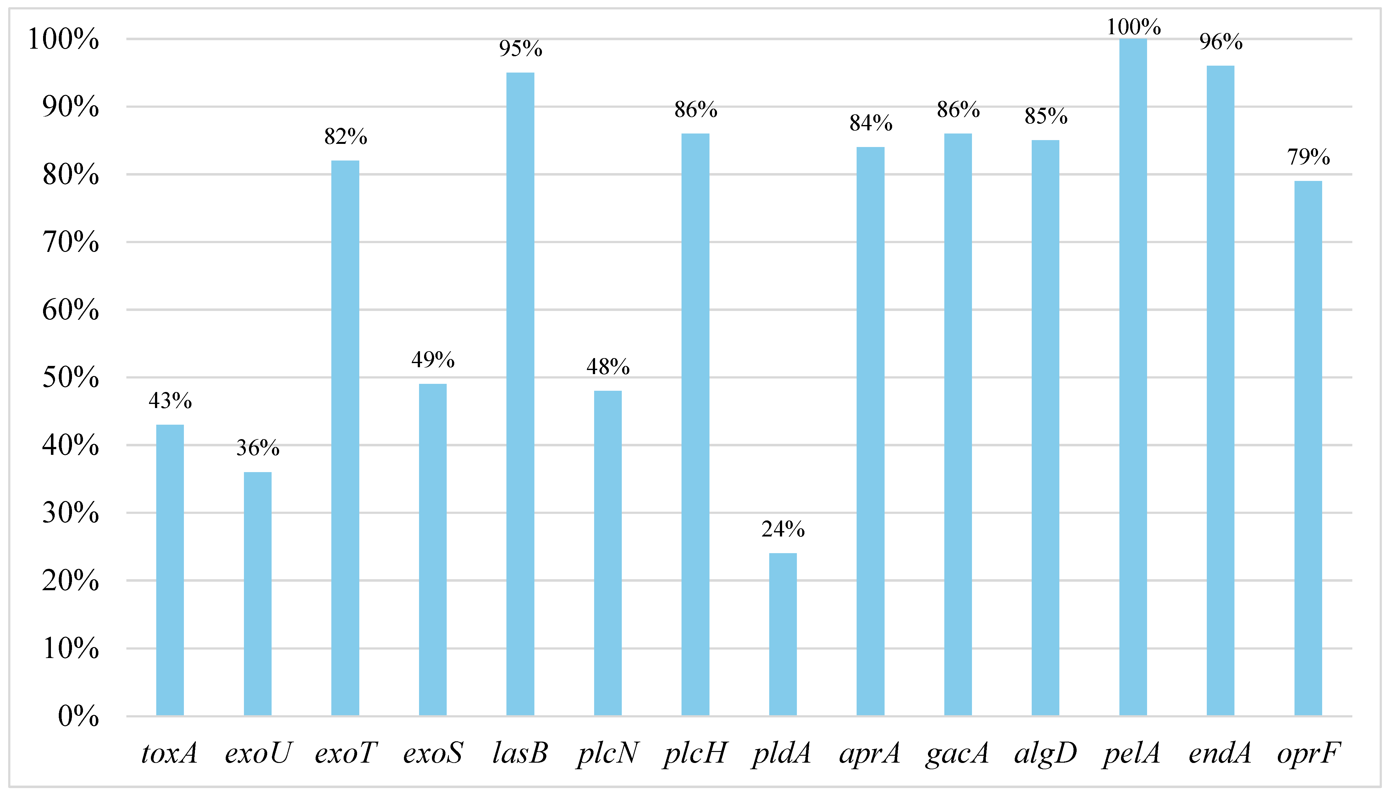 Pathogens 13 00979 g001 Pathogens 13 00979 g001