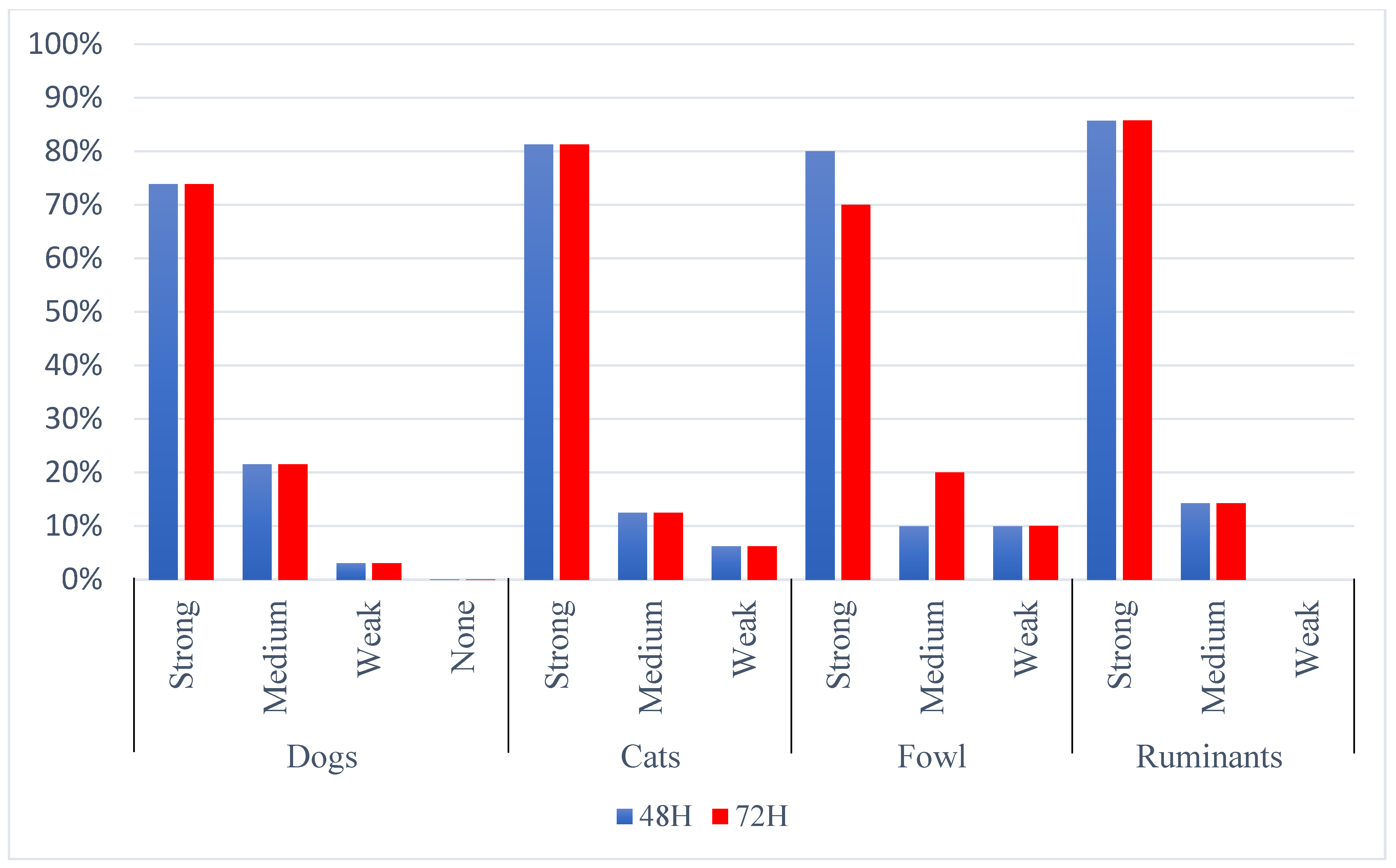 Pathogens 13 00979 g002 Pathogens 13 00979 g002
