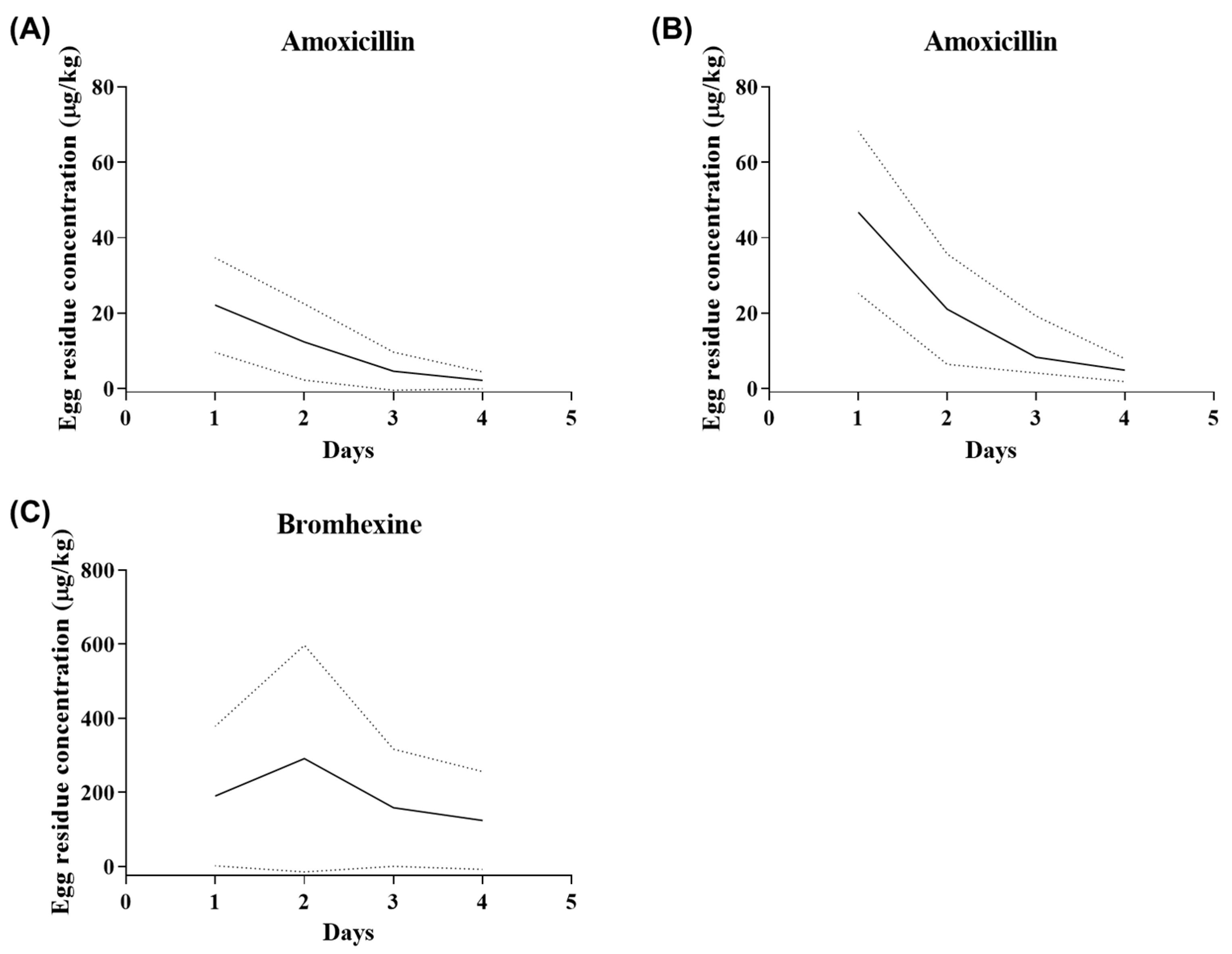 Pathogens 13 00982 g002