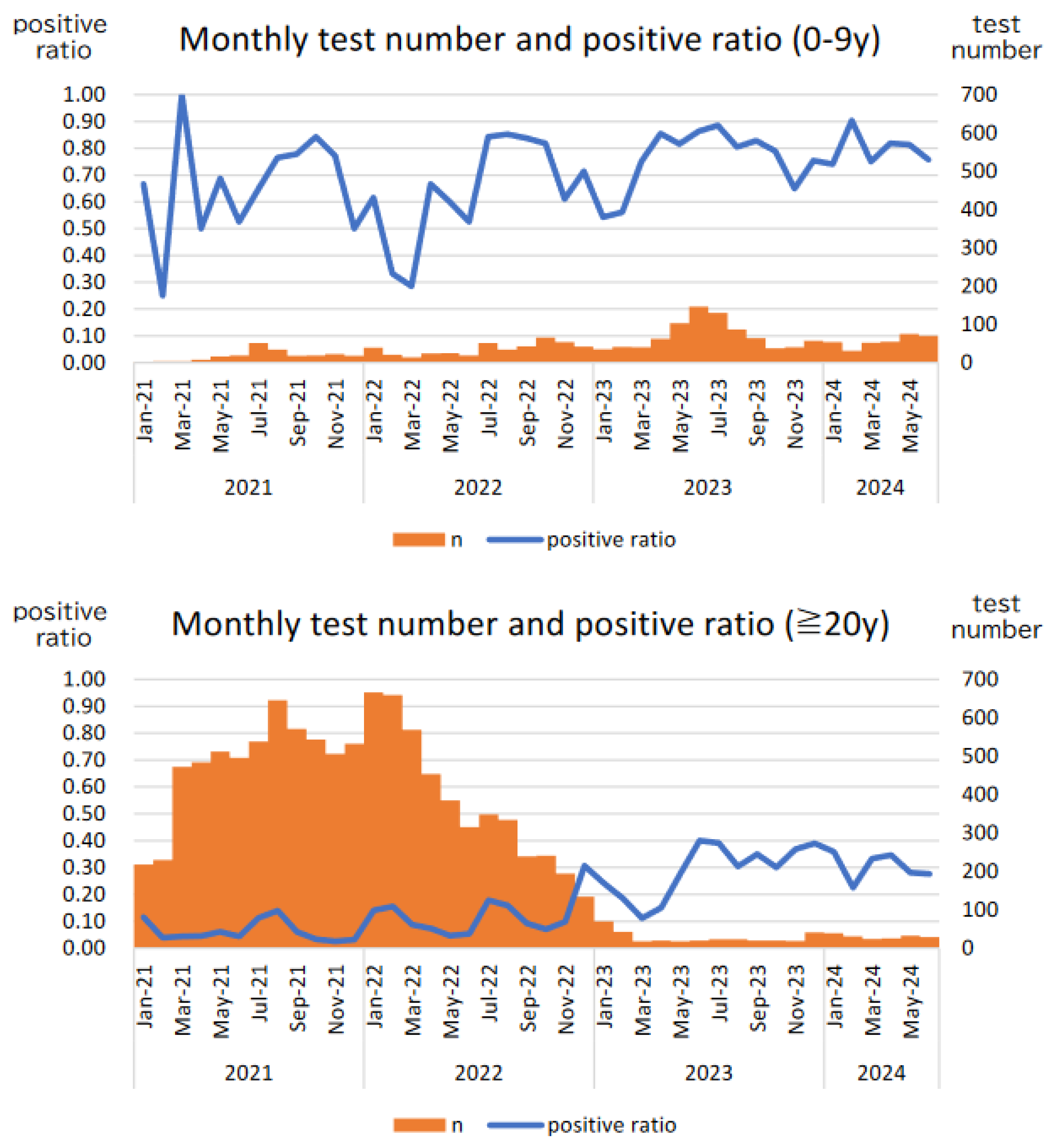 Pathogens 13 00983 g002